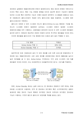 정보통신단체표준(국문표준)
TTAK.KO-10.0292２８
장비에서 실행중인 애플리케이션에 문제가 발생하더라도 해당 장비의 문제로 국한시키고
이것이 특정 서비스 혹은 기능 전체에 영향을 미치지 않도록 제어가 가능하기 때문에
대규모 시스템 혹은 안정적인 기능의 수행이 필요한 대부분의 시스템들에 채용되고 있다.
본 지침에서의 클러스터링의 개념은 CPU 클러스터링 등을 포괄하며, 시스템에 대한
클러스터링으로 국한한다.
클러스터 보정은 2 대의 시스템이 하나의 클러스터(One-to-one 형태)로 구성될 때,
하나의 시스템에 장애가 발생하면 남아있는 시스템이 장애가 발생된 시스템의
응용프로그램을 모두 수행하고, 사용자들과 접속하게 되는데 이 경우 시스템의 예비율이
없으면 업무가 가중되어 정상적인 운영이 어렵게 되므로 추가적인 예비율을 두어야 한다.
이러한 예비율을 클러스터의 구성 형태에 따라 다음과 같이 달리 적용할 수 있다.
구성 형태 적용값
Active-Active 적용 시 30%~50%
Active-Standby 적용 시 미적용
일반적으로 아래 그림에서와 같이 두 대의 장비를 서로 다른 서비스에 운용하면서 두
장비에 있는 애플리케이션이 서로 상태 정보를 공유함으로써 장비의 활용성을 높이고
높은 처리율을 낼 수 있는 Active-Active 구조에서는 각각 상대 시스템의 100 %를
예비율로 두어야 하지만, 이는 비경제적이고 비효율적이므로 30 % ~ 50 %를 적용한다.
한편, Active-Standby 에서는 실제 서비스는 한 장비에서 운용하고 다른 한대는 장애
대비용 시스템으로 사용하며, 만약 한 장비에서 하드웨어 혹은 소프트웨어적인 결함이
발생되면 해당 장비의 기능이 통채로 대기중인 장비로 이전되어 대기중인 장비에서
기능이 수행되는 구조로 별도의 클러스터 보정치를 적용할 필요는 없다.
 