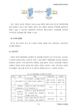 정보통신단체표준(국문표준)
TTAK.KO-10.0292２９
다만, 위에서 제시한 보정치는 One-to-one 형태의 클러스터링 방식과 업무중요도를
일부 반영하고 있으나 매우 중요한 업무의 경우 현재의 보정치로 무장애를 실현하는데
문제가 있을 수 있으므로 해당업무의 중요도와 클러스터링의 구성형태를 감안하여
추가적으로 보정치를 상향 적용할 수 있다.
⑥ 시스템 여유율
예기치 못한 업무의 증가 및 시스템의 안정된 운영을 위한 보정치로서, 일반적으로
30 %를 적용한다.
다. 산정 방식
위에서 정의한 WEB/WAS 산정항목 및 보정치를 요약하면 <표 4-2>와 같다. 여기에서
각 항목의 입력값 범위는 산정식의 적용 시 해당 항목의 적용범위를 나타내며, 일반값은
대부분의 산정자가 가장 일반적으로 적용하는 값을 말한다. 따라서 규모산정을 수행하는
수행자는 대부분 주어진 입력값 범위 내에서 적용이 가능하다. 한편, 산정식에서 보정치
및 여유율은 100 % 를 추가한 후 소수점으로 변환(예, 30 % 는 1.3)하여 계산한다.
<표 4-2> WEB/WAS 산정항목 및 보정치
구분 항목 내용 입력값 범위 일반값
① 동시사용자 수
소프트웨어나 시스템을 네트워
크 상에서 동시에 사용하는 사
용자
WEB : 5~10%
WAS : 10~20%
WEB : 5%
WAS : 10%
②
사용자당
오퍼레이션 수
사용자 한 사람이 초당 발생시
키는 오퍼레이션 수
3~6 5
③
인터페이스
부하 보정
서버가 타 서버와 통신하게 될
때 인터페이스에서 발생하는
부하를 고려한 보정
2%~10% 5%
④
피크타임
부하 보정
갑자기 많은 접속으로 인해 부
하가 발생하는 것을 해결하기
20%~50% 30%
 