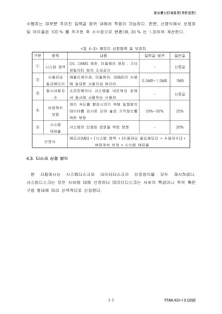 정보통신단체표준(국문표준)
TTAK.KO-10.0292３２
수행자는 대부분 주어진 입력값 범위 내에서 적용이 가능하다. 한편, 산정식에서 보정치
및 여유율은 100 % 를 추가한 후 소수점으로 변환(예, 30 % 는 1.3)하여 계산한다.
<표 4-3> 메모리 산정항목 및 보정치
구분 항목 내용 입력값 범위 일반값
① 시스템 영역
OS, DBMS 엔진, 미들웨어 엔진 , 기타
유틸리티 등의 소요공간
- 산정값
②
사용자당
필요메모리
애플리케이션, 미들웨어, DBMS의 사용
에 필요한 사용자당 메모리
0.5MB~1.5MB 1MB
③
동시사용자
수
소프트웨어나 시스템을 네트워크 상에
서 동시에 사용하는 사용자
- 산정값
④
버퍼캐쉬
보정
처리 속도를 향상시키기 위해 일정량의
데이터를 임시로 모아 놓은 기억장소를
위한 보정
20%~30% 25%
⑤
시스템
여유율
시스템의 안정된 운영을 위한 보정 - 30%
산정식
메모리(MB) = {시스템 영역 + (사용자당 필요메모리 * 사용자수)} *
버퍼캐쉬 보정 * 시스템 여유율
4.3. 디스크 산정 방식
본 지침에서는 시스템디스크와 데이터디스크의 산정방식을 모두 제시하였다.
시스템디스크는 모든 서버에 대해 산정하나 데이터디스크는 서버의 특성이나 목적 혹은
구성 형태에 따라 선택적으로 산정한다.
 