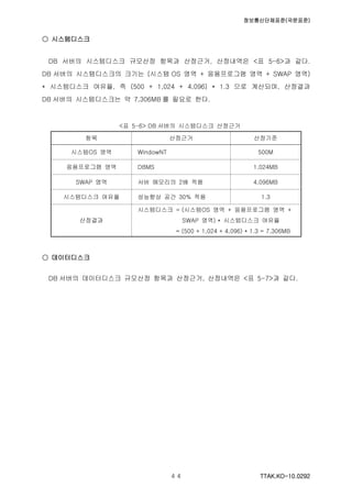 정보통신단체표준(국문표준)
TTAK.KO-10.0292４４
○ 시스템디스크
DB 서버의 시스템디스크 규모산정 항목과 산정근거, 산정내역은 <표 5-6>과 같다.
DB 서버의 시스템디스크의 크기는 (시스템 OS 영역 + 응용프로그램 영역 + SWAP 영역)
* 시스템디스크 여유율, 즉 (500 + 1,024 + 4,096) * 1.3 으로 계산되며, 산정결과
DB 서버의 시스템디스크는 약 7,306MB 를 필요로 한다.
<표 5-6> DB 서버의 시스템디스크 산정근거
항목 산정근거 산정기준
시스템OS 영역 WindowNT 500M
응용프로그램 영역 DBMS 1,024MB
SWAP 영역 서버 메모리의 2배 적용 4,096MB
시스템디스크 여유율 성능향상 공간 30% 적용 1.3
산정결과
시스템디스크 = (시스템OS 영역 + 응용프로그램 영역 +
SWAP 영역) * 시스템디스크 여유율
= (500 + 1,024 + 4,096) * 1.3 = 7,306MB
○ 데이터디스크
DB 서버의 데이터디스크 규모산정 항목과 산정근거, 산정내역은 <표 5-7>과 같다.
 