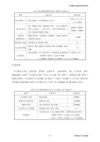 정보통신단체표준(국문표준)
TTAK.KO-10.0292４７
<표 5-9> WEB/WAS 서버의 메모리 산정근거
항목 산정근거 산정기준
동시사용자 수 동시사용자 * 증가율(30%) * 3년
250 * 1.3 * 1.3 *
1.3 = 549명
시스템 영역
OS, DBMS 엔진, 미들웨어 엔진 , 기타 유틸리티
등의 소요공간 : 기본 OS + 서비스(트랜잭션) +
기타 유틸리티(RAID 포함)
64MB + 32MB +
32MB = 128MB
사용자당
필요메모리
애플리케이션, 미들웨어, DBMS의 사용에 필요한
사용자당 메모리
0.5MB
버퍼캐쉬 보정 일반적인 값 20%로 적용 1.2
시스템 여유율
예기치 못한 상황 및 확장에 대한 여유율로 30%
적용
1.3
산정결과
메모리(MB) = {시스템 영역 + (사용자당 필요메모리 * 사용자 수)} *
버퍼캐쉬 보정 * 시스템 여유율
= {128MB + (549명 * 0.5MB)} * 1.2 * 1.3 = 628MB
○ 디스크
시스템디스크의 규모산정 항목과 산정근거, 산정내역은 <표 5-10>과 같다.
WEB/WAS 서버의 시스템디스크의 크기는 (시스템 OS 영역 + 응용프로그램 영역 +
SWAP 영역) * 시스템디스크 여유율, 즉 (500 + 1,024 + 2,048) * 1.3 으로 계산되며,
산정결과 WEB/WAS 서버의 시스템디스크 크기는 약 4,644MB 정도를 필요로 한다.
<표 5-10> WEB/WAS 서버의 시스템디스크 산정근거
항목 산정근거 산정내역
시스템OS 영역 WindowNT 500MB
응용프로그램 영역 응용프로그램 1,024MB
SWAP 영역 서버 메모리의 2배 적용 2,048MB
시스템디스크 여유율 성능향상 공간 30% 적용 1.3
산정결과
시스템디스크 = (시스템OS 영역 + 응용프로그램 영역 +
SWAP 영역) * 시스템디스크 여유율
= (500 + 1,024 + 2,048) * 1.3 = 4,644MB
 