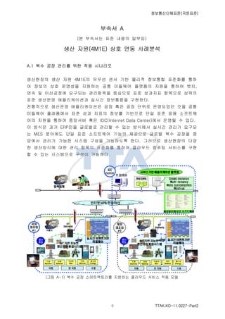 ????????(????)
TTAK.KO-11.0227-Part2
??? A
(? ???? ?? ??? ???)
?? ??(4M1E) ?? ?? ????
A.1 ?? ?? ??? ?? ?? ????
????? ?? ?? 4M1E? ??? ?? ?? ??? ???? ???? ??
? ??? ?? ???? ???? ?? ???? ???? ??? ??? ??,
?? ? ????? ???? ????? ???? ?? ???? ???? ???
?? ???? ??????? ??? ????? ????.
????? ???? ??????? ?? ?? ?? ??? ????? ?? ??
???? ????? ?? ?? ??? ??? ???? ?? ?? ?? ????
?? ??? ??? ???? ?? IDC(Internet Data Center)?? ??? ? ??.
? ??? ?? ERP?? ???? ??? ? ?? ???? ??? ??? ???
? MES ???? ?? ?? ????? ??? ???? ??? ?? ??? ?
??? ??? ??? ??? ??? ????? ??. ???? ????? ??
? ????? ?? ?? ??? ???? ??? ???? ??? ???? ??
? ? ?? ????? ??? ????.
(?? A-1) ?? ?? ??????? ???? ???? ??? ?? ??
 