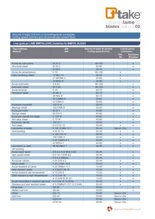 Tipo materiale 	 DIN 	 Velocità di taglio Vc (m/min) 		Lubrificazione
	 Material	 DIN	 Cutting speed (m/min)		Lubrication
								
				 Olio		 Emulsione
				 Oil		 Emulsion
	Acciai da costruzione	 St 37-2	 80-100		 x
	Structural steels	 St 50-2	 60-85		 x
		 St 60-2	 50-70		 x
	Acciai da cementazione	 C 10	 80-100	 x	
	Case hardening steels	 14 NiCr 14	 40-55	 x	
		 21 NiCrMo 2	 50-60	 x	
		 16 MnCr 5	 40-60	 x	
	Acciai automatici	 9 S 20	 80-120		 x
	Automatic steels	 45 S 20	 80-120		 x
	Acciai temprati	 C 45	 60-70		 x
	Tempered steels	 40 Mn 4	 60-70		 x
		 36 NiCr 6	 60-70		 x
		 34 CrNiMo 6	 50-65		 x
		 42 CrMo 4	 50-65		 x
	Acciai per cuscinetti	 100 Cr 6	 35-50		 x
	Bearings steels	 100 CrMn 6	 35-50		 x
	Acciai per molle	 65 Si 7	 45-60		 x
	Springs steels	 50 CrV 4	 45-60		 x
	Acciai per utensili non legati	 C 125 W	 40-60		 x
	Non-alloy steels	 C 75 W	 40-60		 x
	Acciai per utensili	 125 Cr 1	 40-50	 x	 x
	Tool steels	 X 210 Cr 12	 30-40	 x	 x
	Lavorazioni a freddo	 X 155 CrVMo 12 1	 30-40	 Secco | Dry	
	Cold working	 X 42 Cr 13	 35-45	 x	 x
		 X 165 CrV 12	 30-45	 x	 x
		 100 CrMo 5	 30-50	 x	 x
		 X 32 CrMoV 3 3	 45-60	 x	 x
		 45 WCrV 7	 40-50	 x	 x
	Lavorazioni a caldo	 56 NiCrMoV 7	 40-50	 x	 x
	Hot working				
	Acciai super rapidi	 S 6-5-2-5 (E Mo5 Co5)	 35-45		 x
	High speed steels	 S 2-10-1-8 (M 42)	 35-45		 x
		 S 6-5-2 (DMo5)	 35-45		 x
	Acciai per valvole	 X 45 CrSi 9 3	 30-45	 x	 x
	Valves steels	 X 45 CrNiW 18 9	 30-40	 x	 x
	Acciai resistenti al calore	 X 20 CrMoV 12 1	 10-30	 x	 x
	Heat resistant steels	 X 5 NiCrTi 26 15	 10-30	 x	 x
	Acciai resistenti alte temperature	 X 10 CrSi 6	 15-25	 x	 x
	Steel resistant to high temperatures	 X 10 CrAl 18	 15-25	 x	 x
		 X 15 CrNi Si 25 20	 15-25	 x	 x
	Acciai inossidabili e resistenti agli acidi	 X 5 CrNi 18 10 (V2A)	 30-40	 x	 x
	Stainless and acid resistant steels	 X 5 CrNiMoTi 172 12 2 (V4A)	 30-40	 x	
	Ghisa fusa	 GS-38	 40-60		 x
	Melted cast iron	 GS-60	 40-60		x
	Ghisa	 GG-15	 30-60	 Secco | Dry	
	Cast iron	 GG-30	 30-60	 Secco | Dry	
		 GGG-50	 30-60	 Secco | Dry	
		 GTW-40	 30-60	 Secco | Dry	
catalogolame02
bladescatalogue02
Linee guida per LAME BIMETALLICHE | Guidelines for BIMETAL BLADES
Velocità di taglio (mt/min) e lubrorefrigerante consigliato
Cutting speed (mt/min) and recommended coolant fluid
 