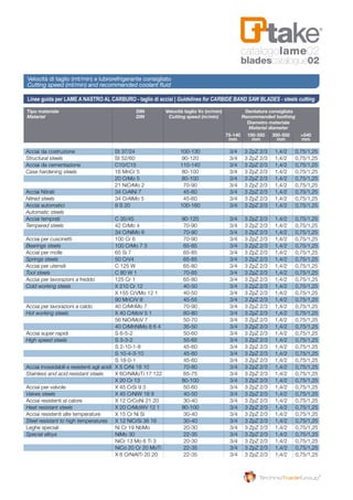 catalogolame02
bladescatalogue02
Tipo materiale 	 DIN 	 Velocità taglio Vc (m/min) 	 Dentatura consigliata
Material	 DIN	 Cutting speed (m/min)	 Recommended toothing
				 Diametro materiale
				 Material diameter	
	Acciai da costruzione	 St 37/24	 100-130	 3/4	 3 ZpZ 2/3	 1,4/2	 0,75/1,25
	Structural steels	 St 52/60	 90-120	 3/4	 3 ZpZ 2/3	 1,4/2	 0,75/1,25
	Acciai da cementazione	 C10/C15	 110-140	 3/4	 3 ZpZ 2/3	 1,4/2	 0,75/1,25
	Case hardening steels	 16 MnCr 5	 80-100	 3/4	 3 ZpZ 2/3	 1,4/2	 0,75/1,25
		 20 CrMo 5	 80-100	 3/4	 3 ZpZ 2/3	 1,4/2	 0,75/1,25
		 21 NiCrMo 2	 70-90	 3/4	 3 ZpZ 2/3	 1,4/2	 0,75/1,25
	Acciai Nitrati	 34 CrAlNi 7	 45-60	 3/4	 3 ZpZ 2/3	 1,4/2	 0,75/1,25
	Nitred steels	 34 CrAlMo 5	 45-60	 3/4	 3 ZpZ 2/3	 1,4/2	 0,75/1,25
	Acciai automatici	 9 S 20	 100-160	 3/4	 3 ZpZ 2/3	 1,4/2	 0,75/1,25
	Automatic steels						
	Acciai temprati	 C 35/45	 90-120	 3/4	 3 ZpZ 2/3	 1,4/2	 0,75/1,25
	Tempered steels	 42 CrMo 4	 70-90	 3/4	 3 ZpZ 2/3	 1,4/2	 0,75/1,25
		 34 CrNiMo 6	 70-90	 3/4	 3 ZpZ 2/3	 1,4/2	 0,75/1,25
	Acciai per cuscinetti	 100 Cr 6	 70-90	 3/4	 3 ZpZ 2/3	 1,4/2	 0,75/1,25
	Bearings steels	 100 CrMo 7 3	 65-85	 3/4	 3 ZpZ 2/3	 1,4/2	 0,75/1,25
	Acciai per molle	 65 Si 7	 65-85	 3/4	 3 ZpZ 2/3	 1,4/2	 0,75/1,25
	Springs steels	 50 CrV4	 65-85	 3/4	 3 ZpZ 2/3	 1,4/2	 0,75/1,25
	Acciai per utensili	 C 125 W	 65-80	 3/4	 3 ZpZ 2/3	 1,4/2	 0,75/1,25
	Tool steels	 C 80 W 1	 70-85	 3/4	 3 ZpZ 2/3	 1,4/2	 0,75/1,25
	Acciai per lavorazioni a freddo	 125 Cr 1	 65-80	 3/4	 3 ZpZ 2/3	 1,4/2	 0,75/1,25
	Cold working steels	 X 210 Cr 12	 40-50	 3/4	 3 ZpZ 2/3	 1,4/2	 0,75/1,25
		 X 155 CrVMo 12 1	 40-50	 3/4	 3 ZpZ 2/3	 1,4/2	 0,75/1,25
		 90 MnCrV 8	 45-55	 3/4	 3 ZpZ 2/3	 1,4/2	 0,75/1,25
	Acciai per lavorazioni a caldo	 40 CrMnMo 7	 70-90	 3/4	 3 ZpZ 2/3	 1,4/2	 0,75/1,25
	Hot working steels	 X 40 CrMoV 5 1 	 60-80	 3/4	 3 ZpZ 2/3	 1,4/2	 0,75/1,25
		 56 NiCrMoV 7	 50-70	 3/4	 3 ZpZ 2/3	 1,4/2	 0,75/1,25
		 40 CrMnNiMo 8 6 4	 35-50	 3/4	 3 ZpZ 2/3	 1,4/2	 0,75/1,25
	Acciai super rapidi	 S 6-5-2	 50-60	 3/4	 3 ZpZ 2/3	 1,4/2	 0,75/1,25
	High speed steels	 S 3-3-2	 55-65	 3/4	 3 ZpZ 2/3	 1,4/2	 0,75/1,25
		 S 2-10-1-8	 45-60	 3/4	 3 ZpZ 2/3	 1,4/2	 0,75/1,25
		 S 10-4-3-10	 45-60	 3/4	 3 ZpZ 2/3	 1,4/2	 0,75/1,25
		 S 18-0-1	 45-60	 3/4	 3 ZpZ 2/3	 1,4/2	 0,75/1,25
	Acciai inossidabili e resistenti agli acidi	 X 5 CrNi 18 10	 70-80	 3/4	 3 ZpZ 2/3	 1,4/2	 0,75/1,25
	Stainless and acid resistant steels	 X 6CrNiMoTi 17 122	 65-75	 3/4	 3 ZpZ 2/3	 1,4/2	 0,75/1,25
		 X 20 Cr 13	 80-100	 3/4	 3 ZpZ 2/3	 1,4/2	 0,75/1,25
	Acciai per valvole	 X 45 CrSi 9 3	 50-60	 3/4	 3 ZpZ 2/3	 1,4/2	 0,75/1,25
	Valves steels	 X 45 CrNiW 18 9	 40-50	 3/4	 3 ZpZ 2/3	 1,4/2	 0,75/1,25
	Acciai resistenti al calore	 X 12 CrCoNi 21 20	 30-40	 3/4	 3 ZpZ 2/3	 1,4/2	 0,75/1,25
	Heat resistant steels	 X 20 CrMoWV 12 1	 80-100	 3/4	 3 ZpZ 2/3	 1,4/2	 0,75/1,25
	Acciai resistenti alte temperature	 X 15 Cr Ni Si	 30-40	 3/4	 3 ZpZ 2/3	 1,4/2	 0,75/1,25
	Steel resistant to high temperatures	 X 12 NiCrSi 36 16	 30-40	 3/4	 3 ZpZ 2/3	 1,4/2	 0,75/1,25
	Leghe speciali	 Ni Cr 19 NbMo	 20-30	 3/4	 3 ZpZ 2/3	 1,4/2	 0,75/1,25
	Special alloys	 NiMo 30	 22-35	 3/4	 3 ZpZ 2/3	 1,4/2	 0,75/1,25
		 NiCr 13 Mo 6 Ti 3	 20-30	 3/4	 3 ZpZ 2/3	 1,4/2	 0,75/1,25
		 NiCo 20 Cr 20 MoTi	 22-35	 3/4	 3 ZpZ 2/3	 1,4/2	 0,75/1,25
		 X 8 CrNiAlTi 20 20	 22-35	 3/4	 3 ZpZ 2/3	 1,4/2	 0,75/1,25
Linee guida per LAME A NASTRO AL CARBURO - taglio di acciai | Guidelines for CARBIDE BAND SAW BLADES - steels cutting
Velocità di taglio (mt/min) e lubrorefrigerante consigliato
Cutting speed (mt/min) and recommended coolant fluid
	75-140	 100-350 	 300-550 	 >540
	mm	 mm	 mm	 mm
 