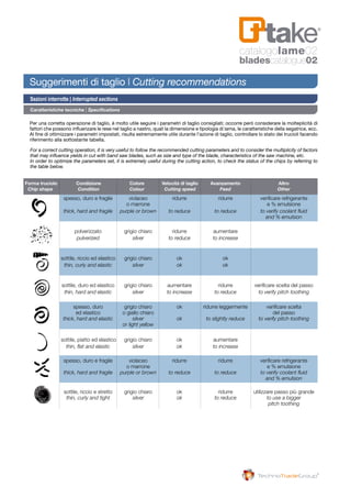 Forma truciolo 	 Condizione 	 Colore 	 Velocità di taglio 	 Avanzamento 	 Altro
	 Chip shape	 Condition	 Colour	 Cutting speed	 Feed	 Other
	 spesso, duro e fragile	 violaceo 	 ridurre 	 ridurre 	 verificare refrigerante 		
		 o marrone			 e % emulsione
	 thick, hard and fragile	 purple or brown	 to reduce	 to reduce	 to verify coolant fluid 		
					 and % emulsion
	 polverizzato 	 grigio chiaro 	 ridurre 	 aumentare
	 pulverized	 silver	 to reduce	 to increase
	sottile, riccio ed elastico 	 grigio chiaro 	 ok 	 ok
	 thin, curly and elastic	 silver	 ok	 ok
	sottile, duro ed elastico 	 grigio chiaro 	 aumentare 	 ridurre 	 verificare scelta del passo
	 thin, hard and elastic	 silver	 to increase	 to reduce	 to verify pitch toothing		
		
	 spesso, duro	 grigio chiaro 	 ok 	 ridurre leggermente	 verificare scelta 		
	 ed elastico	 o giallo chiaro			 del passo
	thick, hard and elastic	 silver	 ok	 to slightly reduce	 to verify pitch toothing		
		 or light yellow
	sottile, piatto ed elastico 	 grigio chiaro 	 ok 	 aumentare
	 thin, flat and elastic	 silver	 ok	 to increase
	 spesso, duro e fragile 	 violaceo 	 ridurre 	 ridurre 	 verificare refrigerante 		
		 o marrone			 e % emulsione
	 thick, hard and fragile	 purple or brown	 to reduce	 to reduce	 to verify coolant fluid 		
					 and % emulsion
	 sottile, riccio e stretto 	 grigio chiaro 	 ok 	 ridurre 	 utilizzare passo più grande
	 thin, curly and tight	 silver	 ok	 to reduce	 to use a bigger 		
					 pitch toothing
				
catalogolame02
bladescatalogue02
Caratteristiche tecniche | Specifications
Per una corretta operazione di taglio, è molto utile seguire i parametri di taglio consigliati; occorre però considerare la molteplicità di
fattori che possono influenzare le rese nel taglio a nastro, quali la dimensione e tipologia di lama, le caratteristiche della segatrice, ecc.
Al fine di ottimizzare i parametri impostati, risulta estremamente utile durante l’azione di taglio, controllare lo stato dei trucioli facendo
riferimento alla sottostante tabella.
For a correct cutting operation, it is very useful to follow the recommended cutting parameters and to consider the multiplicity of factors
that may influence yields in cut with band saw blades, such as size and type of the blade, characteristics of the saw machine, etc.
In order to optimize the parameters set, it is extremely useful during the cutting action, to check the status of the chips by referring to
the table below.
Sezioni interrotte | Interrupted sections
Suggerimenti di taglio | Cutting recommendations
 