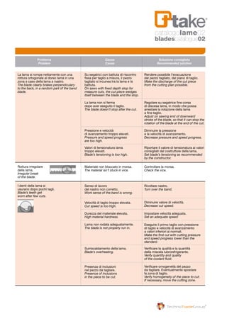 Problema 	 Causa 	 Soluzione consigliata	
	 Problem	 Cause	 Recommended solution	
La lama si rompe nettamente con una
rottura ortogonale al dorso lama in una
zona a caso della lama a nastro.
The blade clearly brakes perpendiculary
to the back, in a random part of the band
blade.
Su segatrici con battuta di riscontro
fissa per taglio a misura, il pezzo
tagliato si incunea tra la lama e la
battuta.
On saws with fixed depth stop for
measure cuts, the cut piece wedges
itself between the blade and the stop.
La lama non si ferma 		
dopo aver eseguito il taglio.
The blade doesn’t stop after the cut.
Pressione e velocità 		
di avanzamento troppo elevati.
Pressure and speed progress
are too high.
Valori di tensionatura lama 		
troppo elevati.
Blade’s tensioning is too high.
Materiale non bloccato in morsa.
The material isn’t stuck in vice.
Senso di lavoro 			
del nastro non corretto.
Work sense of the band is wrong.
Velocità di taglio troppo elevata.
Cut speed is too high.
Durezza del materiale elevata.
High material hardness.
Lama non rodata adeguatamente.
The blade is not properly run in.
Surriscaldamento della lama.
Blade’s overheating.
Presenza di inclusioni 		
nel pezzo da tagliare.
Presence of inclusions
in the piece to be cut.
Rendere possibile l’evacuazione 		
del pezzo tagliato, dal piano di taglio.
Make the discharge of the cut piece
from the cutting plan possible.
Regolare su segatrice fine corsa 	
di discesa lama, in modo che possa
arrestare la rotazione della lama 		
a fine taglio.
Adjust on sawing end of downward
stroke of the blade, so that it can stop the
rotation of the blade at the end of the cut.
Diminuire la pressione 			
e la velocità di avanzamento.
Decrease pressure and speed progress.
Riportare il valore di tensionatura ai valori
consigliati dal costruttore della lama.
Set blade’s tensioning as recommended
by the constructor.
Controllare la morsa.
Check the vice.
Rivoltare nastro.
Turn over the band.
Diminuire valore di velocità.
Decrease cut speed.
Impostare velocità adeguata.
Set an adequate speed.
Eseguire il primo taglio con pressione 	
di taglio e velocità di avanzamento 		
a valori inferiori ai normali.
Make the first cut with cutting pressure
and speed progress lower than the
standard.
Verificare la qualità e la quantità 	
della miscela lubrorefrigerante.
Verify quantity and quality
of the coolant fluid.
Verificare omogeneità del pezzo 		
da tagliare. Eventualmente spostare 		
la zona di taglio.
Verify homogeneity of the piece to cut.
If necessary, move the cutting zone.
Rottura irregolare
della lama.
Irregular break
of the blade.
I denti della lama si
usurano dopo pochi tagli.
Blade’s teeth get
worn after few cuts.
catalogolame02
bladescatalogue02
 
