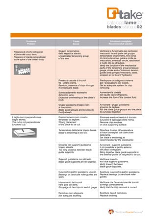 Problema 	 Causa 	 Soluzione consigliata	
	 Problem	 Cause	 Recommended solution	
Il taglio non è perpendicolare 	
(taglio storto).
The cut is not perpendicular 	
(crooked cut).
Gruppo tensionatore 		
della segatrice starato.
Uncalibrated tensioning group 	
of the saw.
Presenza casuale di trucioli
tra i volani e lama.
Random presence of chips through
flywheels and blade.
Surriscaldamento eccessivo
del corpo lama.
Excessive overheating of the blade’s
body.
Gruppi guidalama troppo vicini
ai due volani.
Blade guide groups are too close to
the flywheels.
Posizionamento non corretto
del pezzo da tagliare.
Wrong placement
of the piece to be cut.
Tensionatura della lama troppo bassa.
Blade’s tensioning is too low.
Distanza dei supporti guidalama 	
troppo elevata.
Too long distance between blade
guide supports.
Supporti guidalama non allineati.
Blade guide supports are not aligned.
Cuscinetti o pattini guidalama usurati.
Bearings or band saw roller guides are
worn.
Intasamento dei trucioli
nelle gole dei denti.
Stoppage of the chips in teeth’s gorge
Dentatura non adeguata.
Not adequate toothing.
Verificare la funzionalità dei particolari
meccanici facenti parte del gruppo
tensionatore (manometro, fine corsa
di minima tensione, guide e molle se
meccanico; eventuali tenute, raschiatori
e livello olio se idraulico).
Verify the function of the mechanical
parts of the tensioning group (pressure
gauge, stroke end of minimum tension,
guides and springs if mechanic; seals,
scrapers an oil level if hydraulic).
Predisporre un adeguato sistema
per l’evacuazione dei trucioli.
Set an adequate system for chip
removing.
Aumentare la portata
del liquido lubrorefrigerante.
Increase the flow of the coolant fluid.
Avvicinare i gruppi guidalama
al pezzo da tagliare.
Put the blade guide groups and the piece
to cut close together.
Eliminare eventuali residui di truciolo
sul piano di appoggio della morsa.
Remove chip residues
on vice supporting surface.
Riportare il valore di tensionatura
ai valori consigliati dal costruttore
della lama.
Set blade’s tensioning as
recommended by the constructor.
Avvicinare i supporti guidalama
il più possibile al profilo esterno
del pezzo da tagliare.
Bring together blade guide supports to
the external profile of the piece to be cut.
Verificare linearità
tra i due supporti guidalama.
Verify linearity between
blade guide supports.
Sostituire cuscinetti o pattini guidalama.
Replace bearings or band saw roller
guides.
Verificare che l’evacuazione dei trucioli
avvenga correttamente.
Verify that the chip removal is correct.
Sostituire tipo di dentatura.
Replace toothing.
Presenza di cricche ortogonali 			
al dorso del corpo lama.
Presence of cracks perpendicular 			
to the spine of the blade’s body.
catalogolame02
bladescatalogue02
 