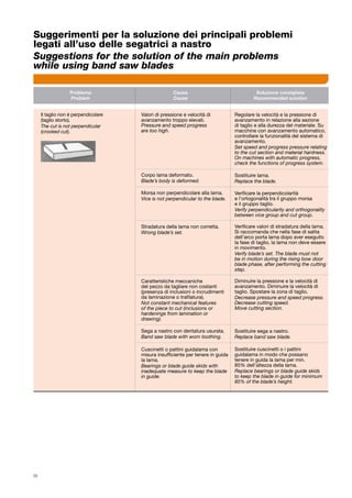 38
	 Problema 	 Causa 	 Soluzione consigliata	
	 Problem	 Cause	 Recommended solution	
Valori di pressione e velocità di
avanzamento troppo elevati.
Pressure and speed progress	
are too high.
Corpo lama deformato.
Blade’s body is deformed.
Morsa non perpendicolare alla lama.
Vice is not perpendicular to the blade.
Stradatura della lama non corretta.
Wrong blade’s set.
Caratteristiche meccaniche
del pezzo da tagliare non costanti
(presenza di inclusioni o incrudimenti
da laminazione o trafilatura).
Not constant mechanical features
of the piece to cut (inclusions or
hardenings from lamination or
drawing).
Sega a nastro con dentatura usurata.
Band saw blade with worn toothing.
Cuscinetti o pattini guidalama con
misura insufficiente per tenere in guida
la lama.
Bearings or blade guide skids with
inadequate measure to keep the blade
in guide.
Regolare la velocità e la pressione di
avanzamento in relazione alla sezione
di taglio e alla durezza del materiale. Su
macchine con avanzamento automatico,
controllare la funzionalità del sistema di
avanzamento.
Set speed and progress pressure relating
to the cut section and material hardness.
On machines with automatic progress,
check the functions of progress system.
Sostituire lama.
Replace the blade.
Verificare la perpendicolarità
e l’ortogonalità tra il gruppo morsa
e il gruppo taglio.
Verify perpendicularity and orthogonality
between vice group and cut group.
Verificare valori di stradatura della lama.
Si raccomanda che nella fase di salita
dell’arco porta lama dopo aver eseguito
la fase di taglio, la lama non deve essere
in movimento.
Verify blade’s set. The blade must not
be in motion during the rising bow door
blade phase, after performing the cutting
step.
Diminuire la pressione e la velocità di
avanzamento. Diminuire la velocità di
taglio. Spostare la zona di taglio.
Decrease pressure and speed progress.
Decrease cutting speed.
Move cutting section.
Sostituire sega a nastro.
Replace band saw blade.
Sostituire cuscinetti o i pattini 	
guidalama in modo che possano 	
tenere in guida la lama per min. 	
85% dell’altezza della lama.
Replace bearings or blade guide skids
to keep the blade in guide for minimum 	
85% of the blade’s height.
Suggerimenti per la soluzione dei principali problemi
legati all’uso delle segatrici a nastro
Suggestions for the solution of the main problems 			
while using band saw blades
Il taglio non è perpendicolare
(taglio storto).
The cut is not perpendicular
(crooked cut).
 