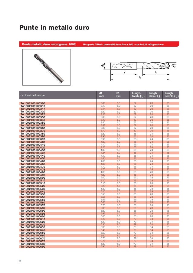 Punta Bosch 2609255288 - Per Fori Di Cerniere, Diametro 26 Mm, Per Legno Tenero E Medio-Duro - Foto 5