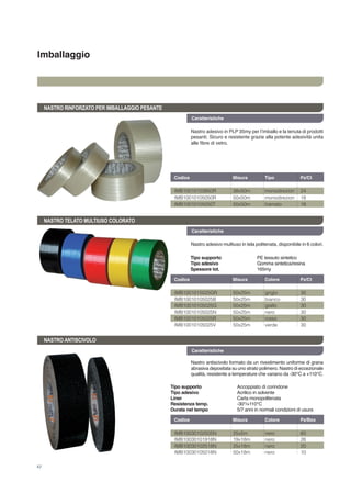 42
Imballaggio
Caratteristiche
NASTRO RINFORZATO PER IMBALLAGGIO PESANTE
NASTRO TELATO MULTIUSO COLORATO
NASTRO ANTISCIVOLO
Nastro adesivo in PLP 35my per l’imballo e la tenuta di prodotti
pesanti. Sicuro e resistente grazie alla potente adesività unita
alle fibre di vetro.
Nastro adesivo multiuso in tela politenata, disponibile in 6 colori.
Nastro antiscivolo formato da un rivestimento uniforme di grana
abrasiva depositata su uno strato polimero. Nastro di eccezionale
qualità, resistente a temperature che variano da -30°C a +110°C.
Codice	 Misura	 Colore	 Pz/Ct	
Codice	 Misura	 Colore	 Pz/Box	
Codice	 Misura	 Tipo	 Pz/Ct	
IMB1001015025GR	 50x25m	 grigio	 30
IMB10010105025B	 50x25m	 bianco	 30
IMB10010105025G	 50x25m	 giallo	 30
IMB10010105025N	 50x25m	 nero	 30
IMB10010105025R	 50x25m	 rosso	 30
IMB10010105025V	 50x25m	 verde	 30
IMB10030102505N	 25x5m	 nero	 60
IMB10030101918N	 19x18m	 nero	 26
IMB10030102518N	 25x18m	 nero	 20
IMB10030105018N	 50x18m	 nero	 10
IMB10010103850R	 38x50m	 monodirezion	 24
IMB10010105050R	 50x50m	 monodirezion	 18
IMB10010105050T	 50x50m	 tramato	 18
Caratteristiche
Caratteristiche
Tipo supporto 	 PE tessuto sintetico
Tipo adesivo	 Gomma sintetica/resina
Spessore tot. 	 165my
Tipo supporto 	 Accoppiato di corindone
Tipo adesivo	 Acrilico in solvente
Liner	 Carta monopolitenata
Resistenza temp.	 -30°/+110°C
Durata nel tempo	 5/7 anni in normali condizioni di usura
 