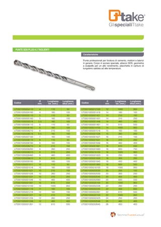 GlispecialiTtake
PUNTE SDS PLUS A 2 TAGLIENTI
Punte professionali per foratura di cemento, mattoni e laterizi
in genere. Corpo in acciaio speciale, attacco SDS, geometria
a scalpello per un alto rendimento, placchetta in carburo di
tungsteno saldata ad alte temperature.
	 Ø	 Lunghezza 	 Lunghezza
Codice		 mm.	 tot. (mm.)	 elica (mm.)
	 Ø	 Lunghezza 	 Lunghezza
Codice		 mm.	 tot. (mm.)	 elica (mm.)
Caratteristiche
UT0001005004110	 4	 110	 50
UT0001005004160	 4	 160	 100
UT0001005005110	 5	 110	 50
UT0001005005160	 5	 160	 100
UT0001005005516	 5,5	 160	 100
UT0001005006110	 6	 110	 50
UT0001005006160	 6	 160	 100
UT0001005006210	 6	 210	 150
UT0001005006516	 6,5	 160	 100
UT0001005007160	 7	 160	 100
UT0001005008110	 8	 110	 50
UT0001005008160	 8	 160	 100
UT0001005008210	 8	 210	 150
UT0001005008260	 8	 260	 200
UT0001005008310	 8	 310	 250
UT0001005008460	 8	 460	 400
UT0001005008610	 8	 610	 550
UT0001005009160	 9	 160	 100
UT0001005001011	 10	 110	 50
UT0001005001016	 10	 160	 100
UT0001005001021	 10	 210	 150
UT0001005001026	 10	 260	 200
UT0001005001031	 10	 310	 250
UT0001005001046	 10	 460	 400
UT0001005001061	 10	 610	 550
UT0001005010100	 10	 1000	 950
UT0001005001116	 11	 160	 100
UT0001005001216	 12	 160	 100
UT0001005001221	 12	 210	 150
UT0001005001226	 12	 260	 200
UT0001005001246	 12	 460	 400
UT0001005001261	 12	 610	 550
UT0001005012100	 12	 1000	 950
UT0001005001416	 14	 160	 100
UT0001005001421	 14	 210	 150
UT0001005001431	 14	 310	 250
UT0001005001446	 14	 460	 400
UT0001005001461	 14	 610	 550
UT0001005014100	 14	 1000	 950
UT0001005001516	 15	 160	 100
UT0001005001526	 15	 260	 200
UT0001005001621	 16	 210	 150
UT0001005001631	 16	 310	 250
UT0001005001646	 16	 460	 400
UT0001005001661	 16	 610	 550
UT0001005001680	 16	 800	 750
UT0001005016100	 16	 1000	 950
UT0001005001820	 18	 200	 150
UT0001005001830	 18	 300	 250
UT0001005001845	 18	 450	 400
UT0001005001860	 18	 600	 550
UT0001005018100	 18	 1000	 950
UT0001005002020	 20	 200	 150
UT0001005002030	 20	 300	 250
UT0001005002045	 20	 450	 400
UT0001005002060	 20	 600	 550
UT0001005020100	 20	 1000	 950
UT0001005002226	 22	 260	 200
UT0001005002245	 22	 450	 600
UT0001005002261	 22	 610	 550
UT0001005022100	 22	 1000	 950
UT0001005002425	 24	 250	 200
UT0001005002546	 25	 460	 400
UT0001005002645	 26	 450	 400
 