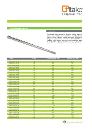 GlispecialiTtake
PUNTE SDS MAX A 4 TAGLIENTI
Punte ideali per la foratura di cemento, mattoni, laterizi in
genere e per realizzare fori profondi con martelli perforatori
pesanti. Corpo in acciaio speciale, placchette in carburo di
tungsteno saldate ad alte temperature, attacco SDS Max, 4
taglienti; +46% capacità di scarico, +30% potenza di taglio;
Ø da 12 a 14 mm: 2 placchette, Ø oltre 15 mm: 4 placchette.
UT000100501234M	 12	 340	 200
UT000100501254M	 12	 540	 400
UT000100501269M	 12	 690	 600
UT000100501434M	 14	 340	 200
UT000100501454M	 14	 540	 400
UT000100501634M	 16	 340	 200
UT000100501654M	 16	 540	 400
UT000100501834M	 18	 340	 200
UT000100501854M	 18	 540	 400
UT000100501894M	 18	 940	 800
UT000100502034M	 20	 340	 200
UT000100502054M	 20	 540	 400
UT000100502094M	 20	 940	 800
UT000100502234M	 22	 340	 200
UT000100502254M	 22	 540	 400
UT000100502294M	 22	 940	 800
UT000100502454M	 24	 540	 400
UT000100502554M	 25	 540	 400
UT000100502594M	 25	 940	 800
UT000100502513M	 25	 1320	 1200
UT000100502854M	 28	 540	 400
UT000100502869M	 28	 690	 600
UT000100503054M	 30	 540	 400
UT000100503254M	 32	 540	 400
UT000100503294M	 32	 940	 800
UT000100503213M	 32	 1320	 1200
UT000100503554M	 35	 540	 400
UT000100503569M	 35	 690	 600
UT000100503854M	 38	 540	 400
UT000100504054M	 40	 540	 400
UT000100504094M	 40	 940	 800
UT000100504013M	 40	 1320	 1200
UT000100505254M	 52	 540	 400
Caratteristiche
Codice	 Ø mm.	 Lunghezza totale (mm.)	 Lunghezza elica (mm.)
 