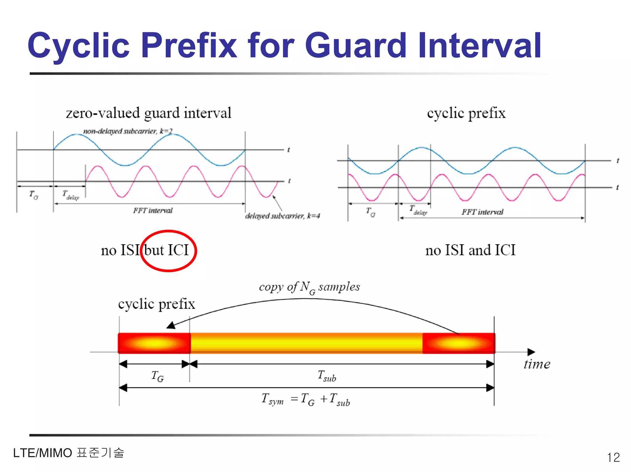 Cyclic Prefix for Guard Interval




LTE/MIMO 표준기술                       12
 