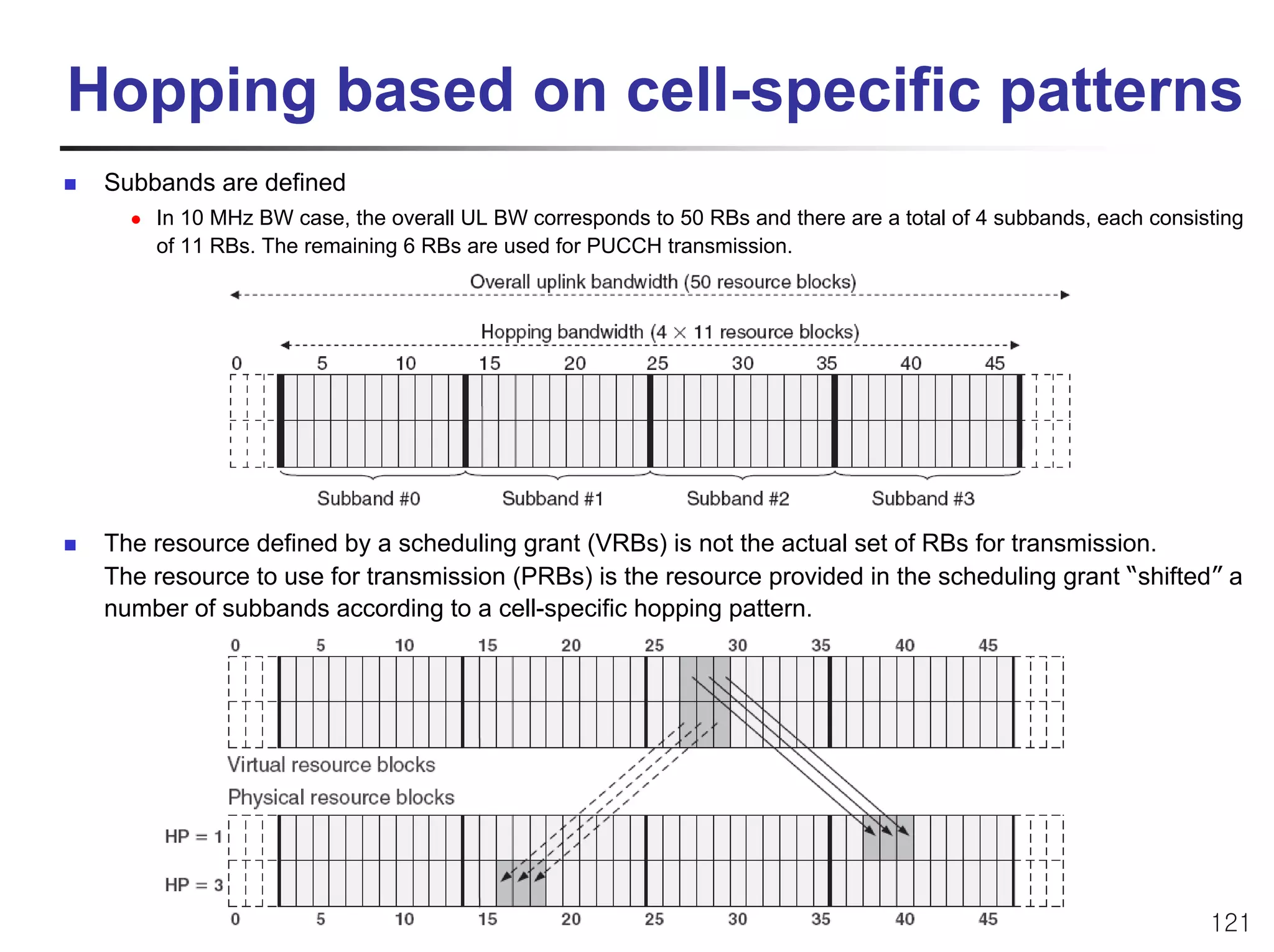 Hopping based on cell-specific patterns
    Subbands are defined
        In 10 MHz BW case, the overall UL BW corresponds to 50 RBs and there are a total of 4 subbands, each consisting
        of 11 RBs. The remaining 6 RBs are used for PUCCH transmission.




    The resource defined by a scheduling grant (VRBs) is not the actual set of RBs for transmission.
    The resource to use for transmission (PRBs) is the resource provided in the scheduling grant “shifted” a
    number of subbands according to a cell-specific hopping pattern.




LTE/MIMO 표준기술                                                                                                      121
 