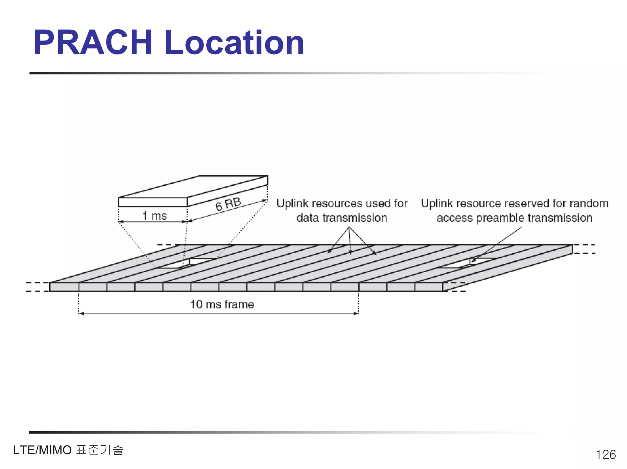 PRACH Location




LTE/MIMO 표준기술      126
 