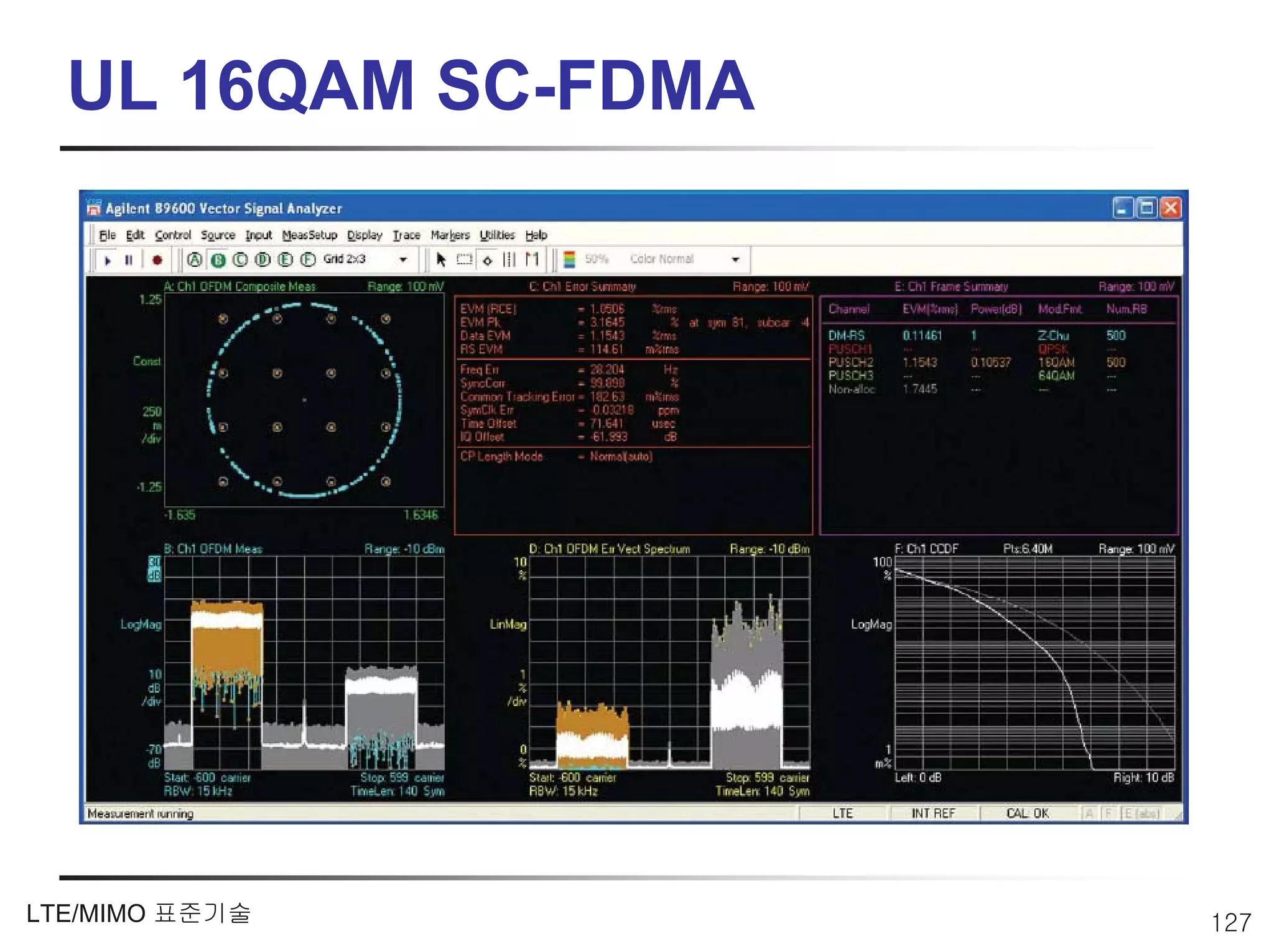 UL 16QAM SC-FDMA




LTE/MIMO 표준기술        127
 