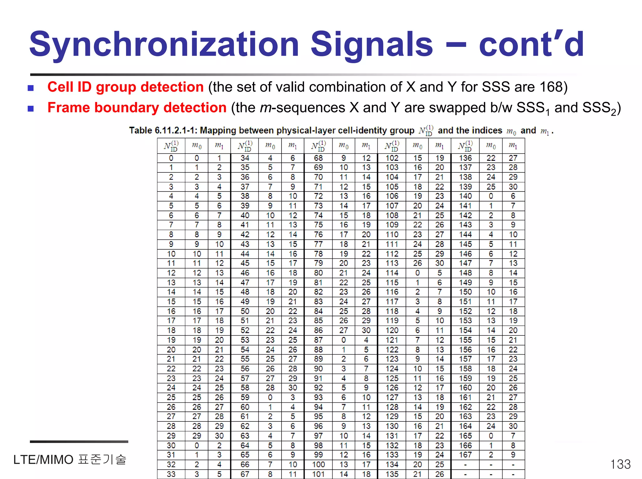 Synchronization Signals – cont’d
   Cell ID group detection (the set of valid combination of X and Y for SSS are 168)
   Frame boundary detection (the m-sequences X and Y are swapped b/w SSS1 and SSS2)




LTE/MIMO 표준기술                                                                     133
 