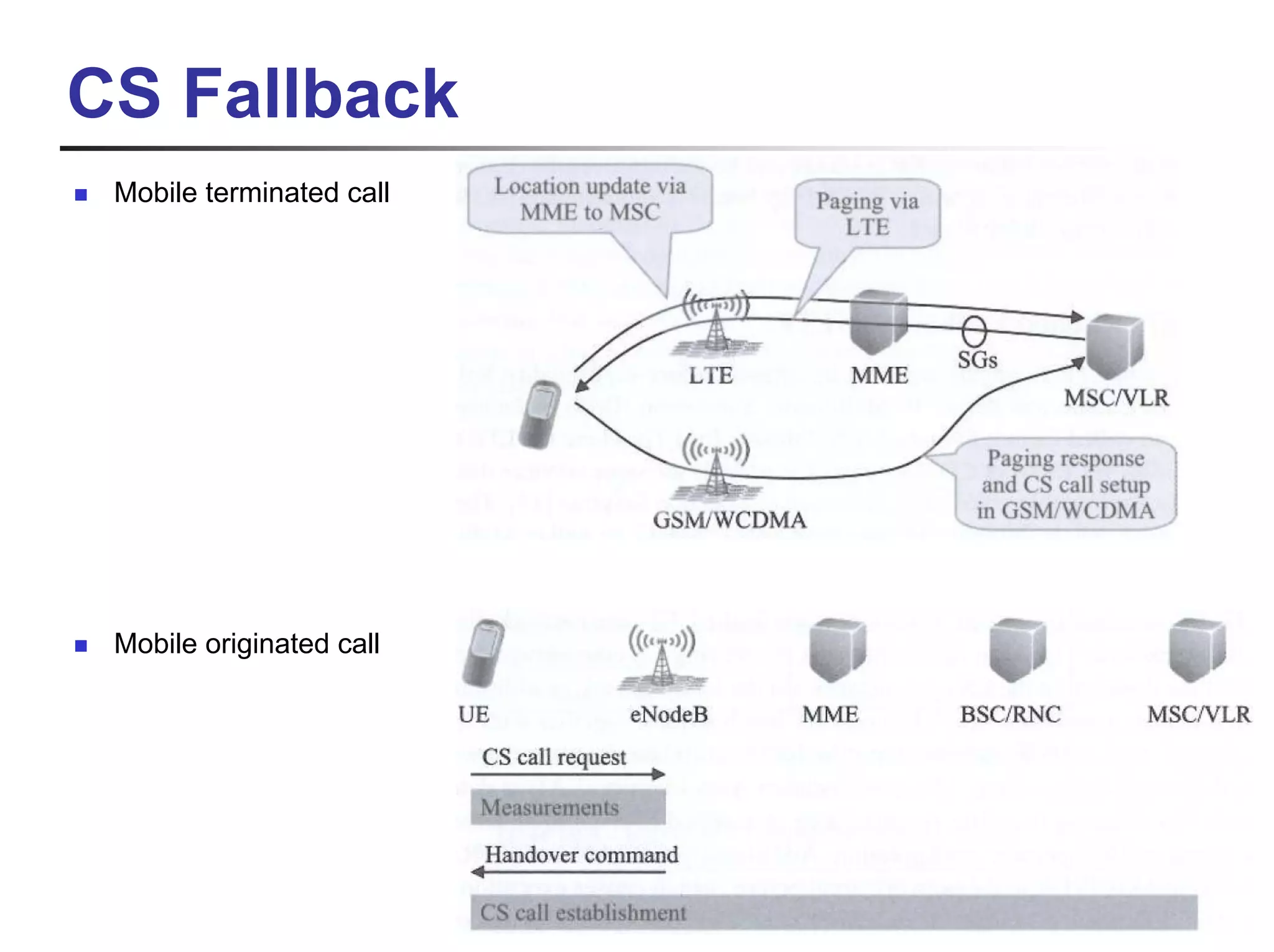 CS Fallback
     Mobile terminated call




     Mobile originated call




LTE/MIMO 표준기술                 143
 