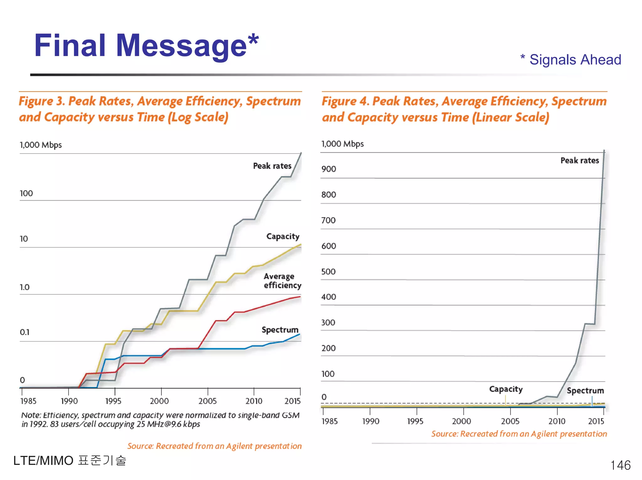 Final Message*   * Signals Ahead




LTE/MIMO 표준기술                   146
 