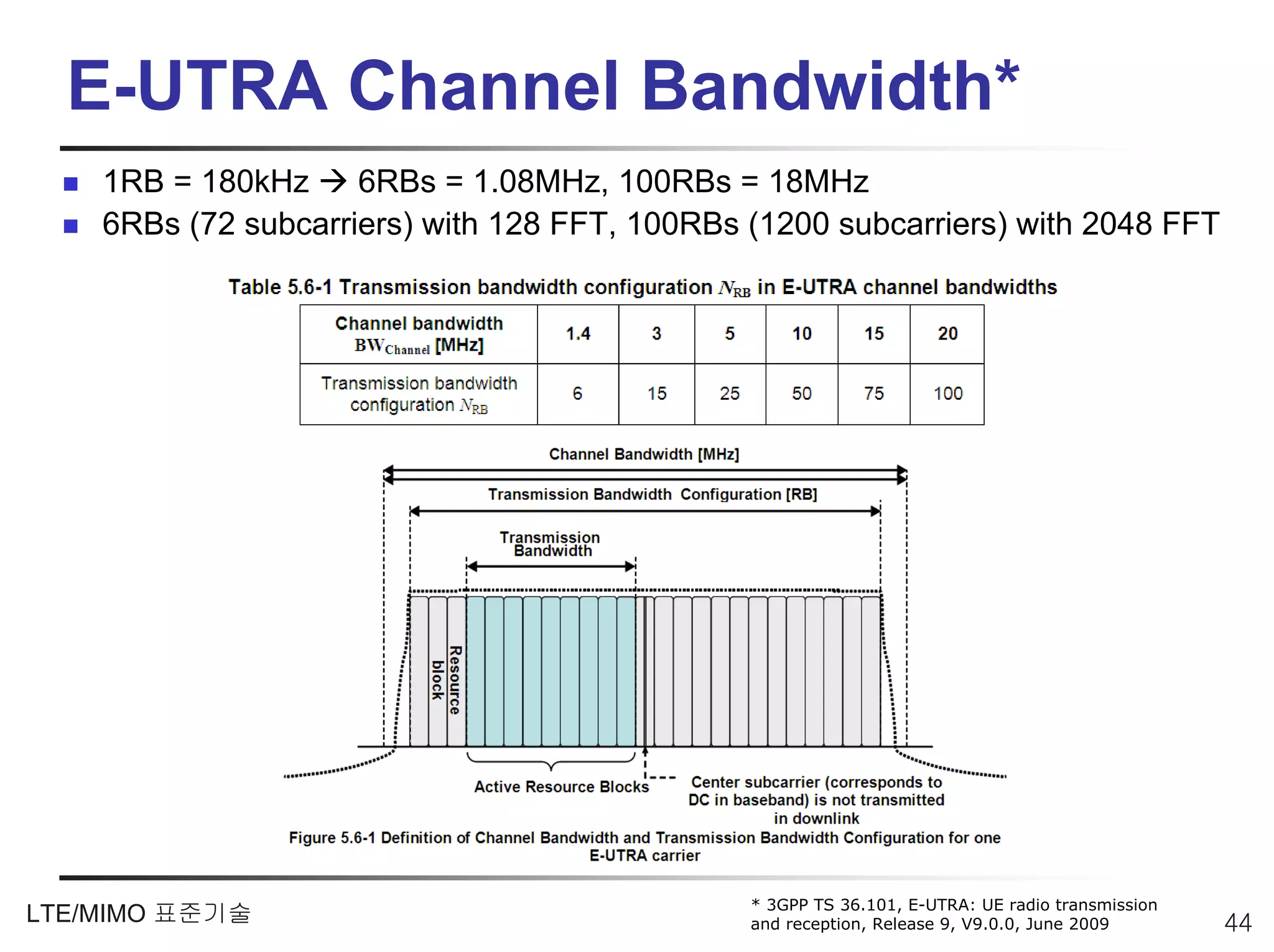 E-UTRA Channel Bandwidth*
    1RB = 180kHz     6RBs = 1.08MHz, 100RBs = 18MHz
    6RBs (72 subcarriers) with 128 FFT, 100RBs (1200 subcarriers) with 2048 FFT




                                               * 3GPP TS 36.101, E-UTRA: UE radio transmission
LTE/MIMO 표준기술                                  and reception, Release 9, V9.0.0, June 2009       44
 