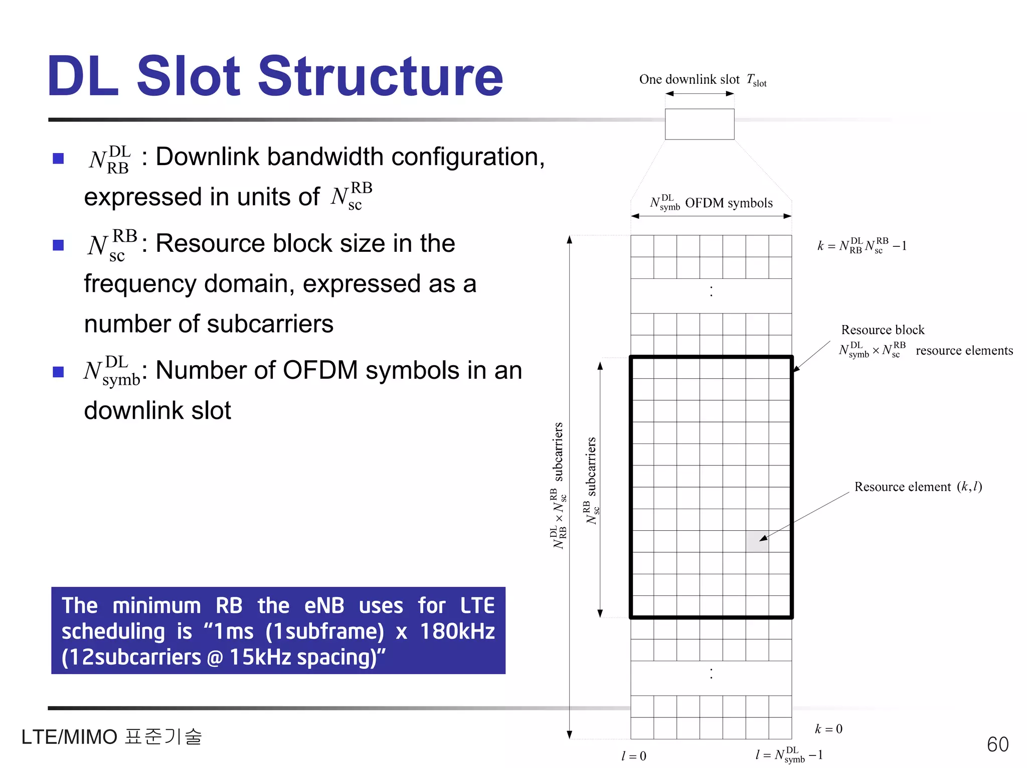 DL Slot Structure                                                                 Tslot




      DL
    N RB : Downlink bandwidth configuration,
                            RB
    expressed in units of N sc                                              DL
                                                                          N symb

      RB
    N sc : Resource block size in the                                                                k = N RB N sc − 1
                                                                                                           DL RB




    frequency domain, expressed as a
    number of subcarriers
                                                                                                         N symb × N sc
                                                                                                           DL       RB

      DL
    N symb: Number of OFDM symbols in an
    downlink slot

                                                                                                                         (k , l )



                                                        RB
                                               N RB × N sc
                                                               RB
                                                             N sc
                                                 DL




  The minimum RB the eNB uses for LTE
  scheduling is “1ms (1subframe) x 180kHz
  (12subcarriers @ 15kHz spacing)”


                                                                                                    k =0
LTE/MIMO 표준기술                                                                                                                       60
                                                                    l=0              l=      DL
                                                                                           N symb   −1
 