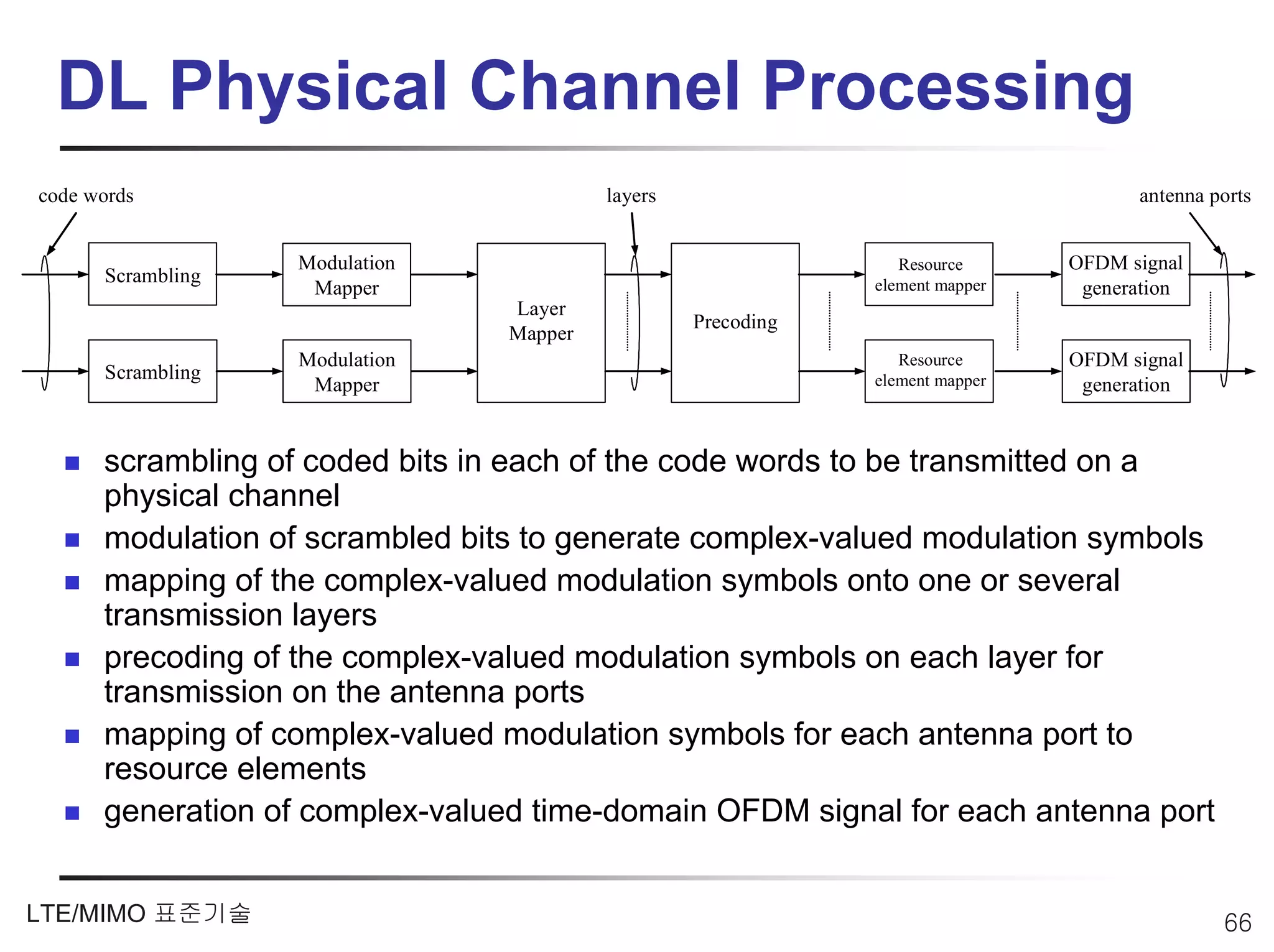 DL Physical Channel Processing
code words                               layers                                      antenna ports


                   Modulation                                    Resource      OFDM signal
      Scrambling                                              element mapper
                    Mapper                                                      generation
                                Layer
                                                  Precoding
                                Mapper
                   Modulation                                    Resource      OFDM signal
      Scrambling                                              element mapper
                    Mapper                                                      generation


      scrambling of coded bits in each of the code words to be transmitted on a
      physical channel
      modulation of scrambled bits to generate complex-valued modulation symbols
      mapping of the complex-valued modulation symbols onto one or several
      transmission layers
      precoding of the complex-valued modulation symbols on each layer for
      transmission on the antenna ports
      mapping of complex-valued modulation symbols for each antenna port to
      resource elements
      generation of complex-valued time-domain OFDM signal for each antenna port


LTE/MIMO 표준기술                                                                                 66
 