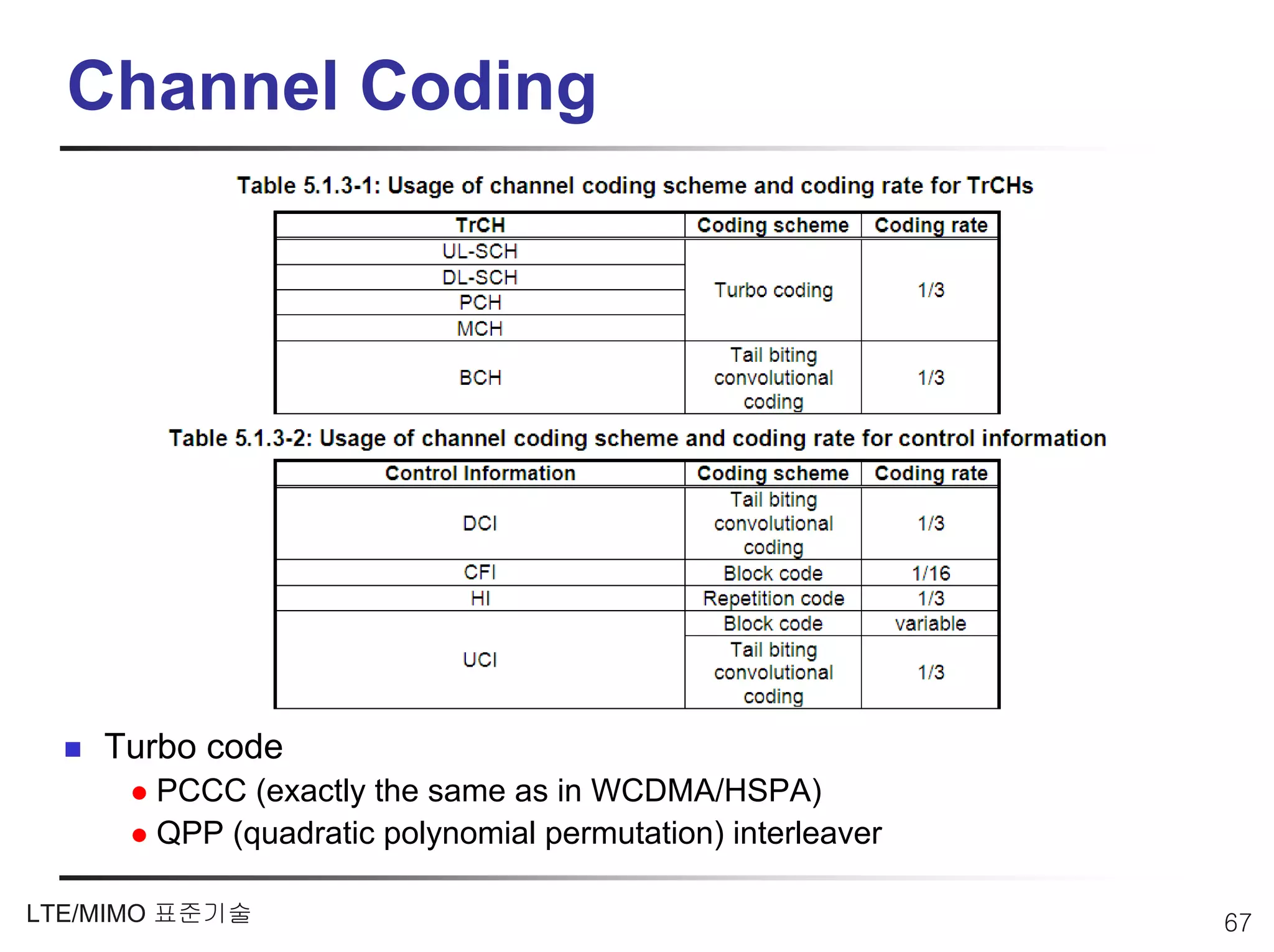 Channel Coding




    Turbo code
       PCCC (exactly the same as in WCDMA/HSPA)
       QPP (quadratic polynomial permutation) interleaver

LTE/MIMO 표준기술                                               67
 