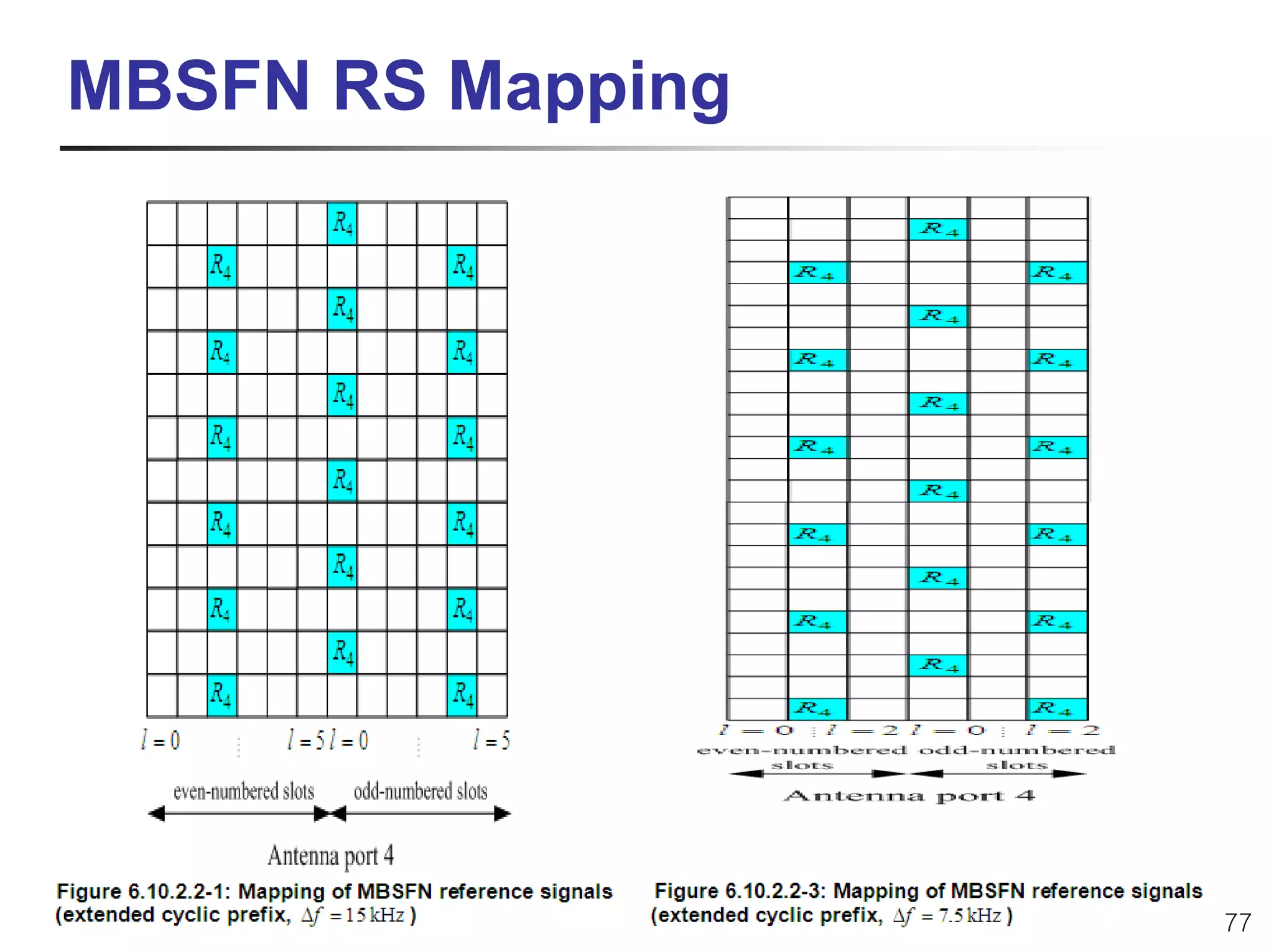 MBSFN RS Mapping




LTE/MIMO 표준기술        77
 