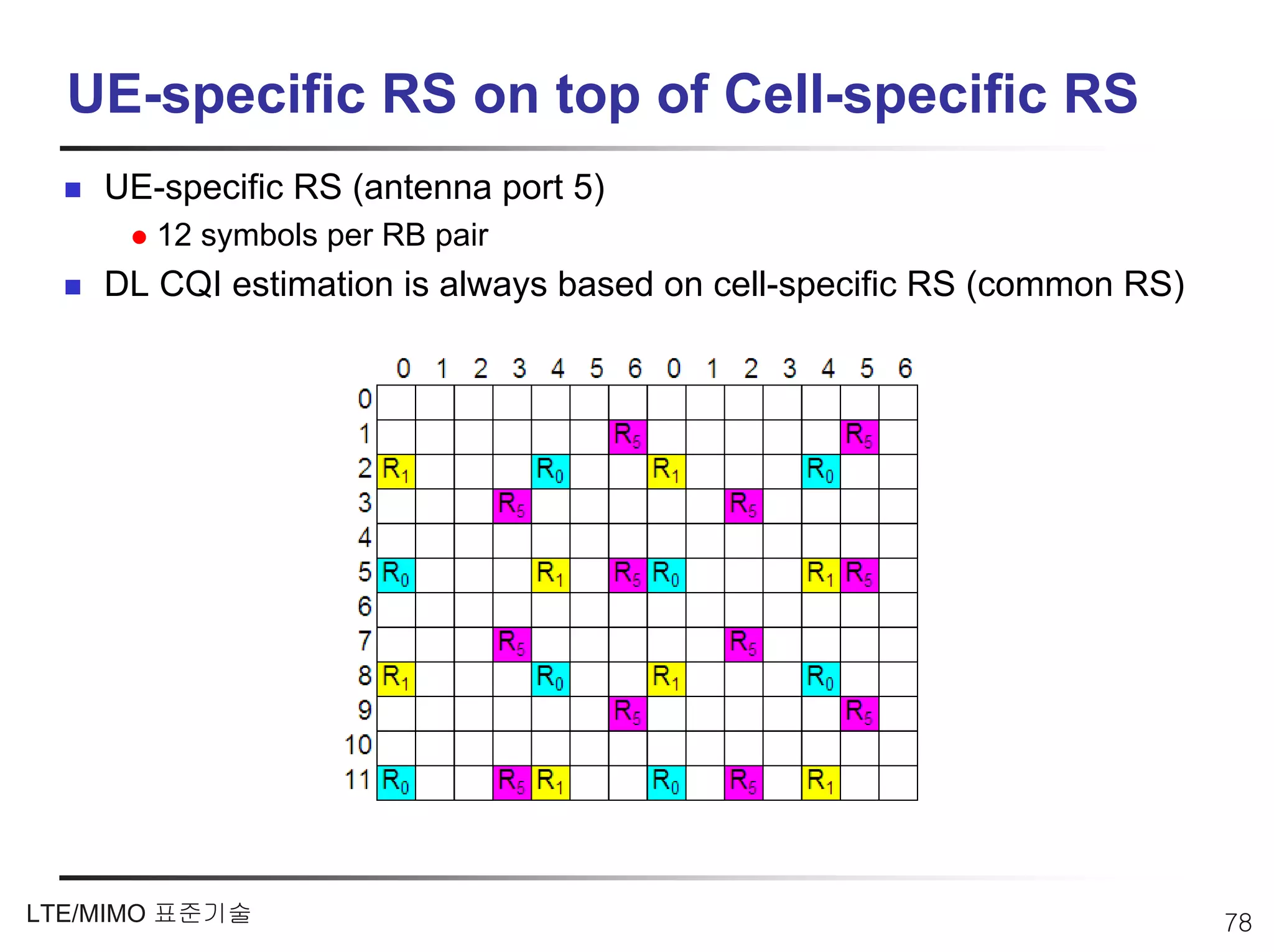 UE-specific RS on top of Cell-specific RS
    UE-specific RS (antenna port 5)
       12 symbols per RB pair
    DL CQI estimation is always based on cell-specific RS (common RS)




LTE/MIMO 표준기술                                                           78
 