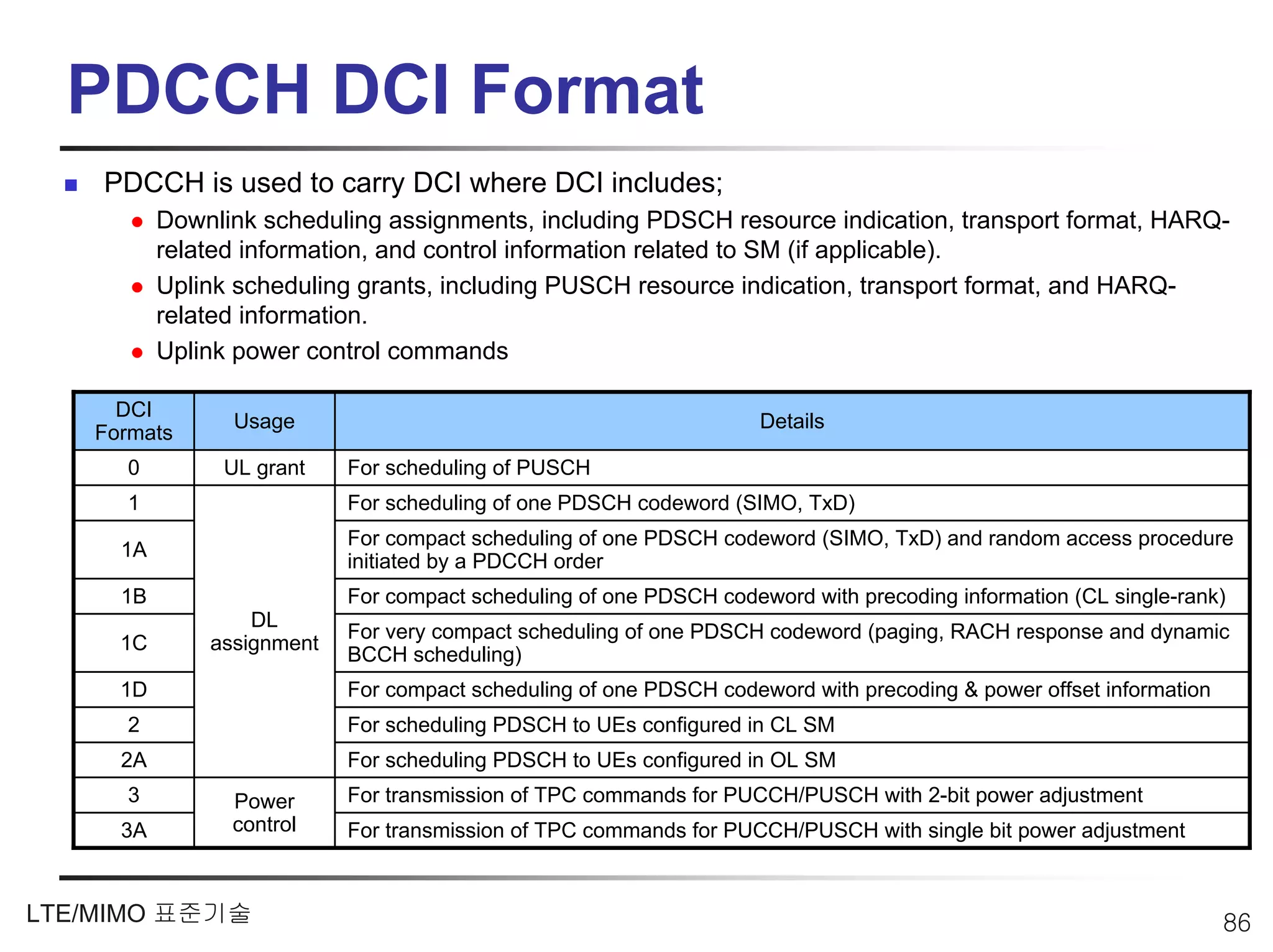 PDCCH DCI Format
    PDCCH is used to carry DCI where DCI includes;
          Downlink scheduling assignments, including PDSCH resource indication, transport format, HARQ-
          related information, and control information related to SM (if applicable).
          Uplink scheduling grants, including PUSCH resource indication, transport format, and HARQ-
          related information.
          Uplink power control commands

     DCI
                Usage                                               Details
   Formats
     0         UL grant    For scheduling of PUSCH
     1                     For scheduling of one PDSCH codeword (SIMO, TxD)
                           For compact scheduling of one PDSCH codeword (SIMO, TxD) and random access procedure
     1A
                           initiated by a PDCCH order
     1B                    For compact scheduling of one PDSCH codeword with precoding information (CL single-rank)
                  DL
                           For very compact scheduling of one PDSCH codeword (paging, RACH response and dynamic
     1C       assignment
                           BCCH scheduling)
     1D                    For compact scheduling of one PDSCH codeword with precoding & power offset information
     2                     For scheduling PDSCH to UEs configured in CL SM
     2A                    For scheduling PDSCH to UEs configured in OL SM
     3          Power      For transmission of TPC commands for PUCCH/PUSCH with 2-bit power adjustment
     3A         control    For transmission of TPC commands for PUCCH/PUSCH with single bit power adjustment


LTE/MIMO 표준기술                                                                                                       86
 