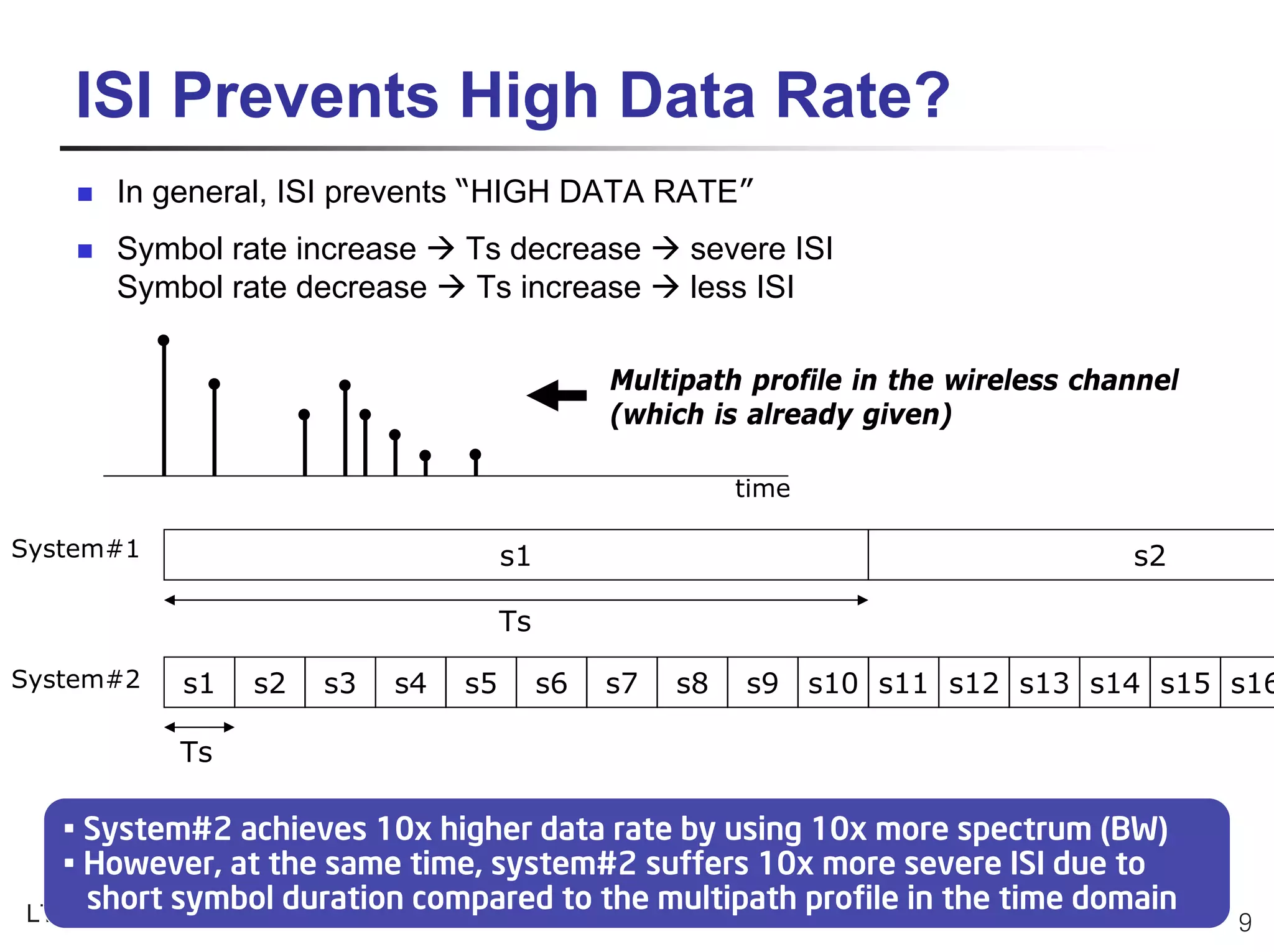 ISI Prevents High Data Rate?
      In general, ISI prevents “HIGH DATA RATE”
      Symbol rate increase     Ts decrease         severe ISI
      Symbol rate decrease      Ts increase        less ISI

                                              Multipath profile in the wireless channel
                                              (which is already given)

                                                        time

System#1                            s1                                             s2

                                    Ts
System#2   s1   s2   s3   s4   s5        s6   s7   s8   s9     s10 s11 s12 s13 s14 s15 s16

           Ts

  • System#2 achieves 10x higher data rate by using 10x more spectrum (BW)
  • However, at the same time, system#2 suffers 10x more severe ISI due to
    short symbol duration compared to the multipath profile in the time domain
LTE/MIMO 표준기술                                                                             9
 