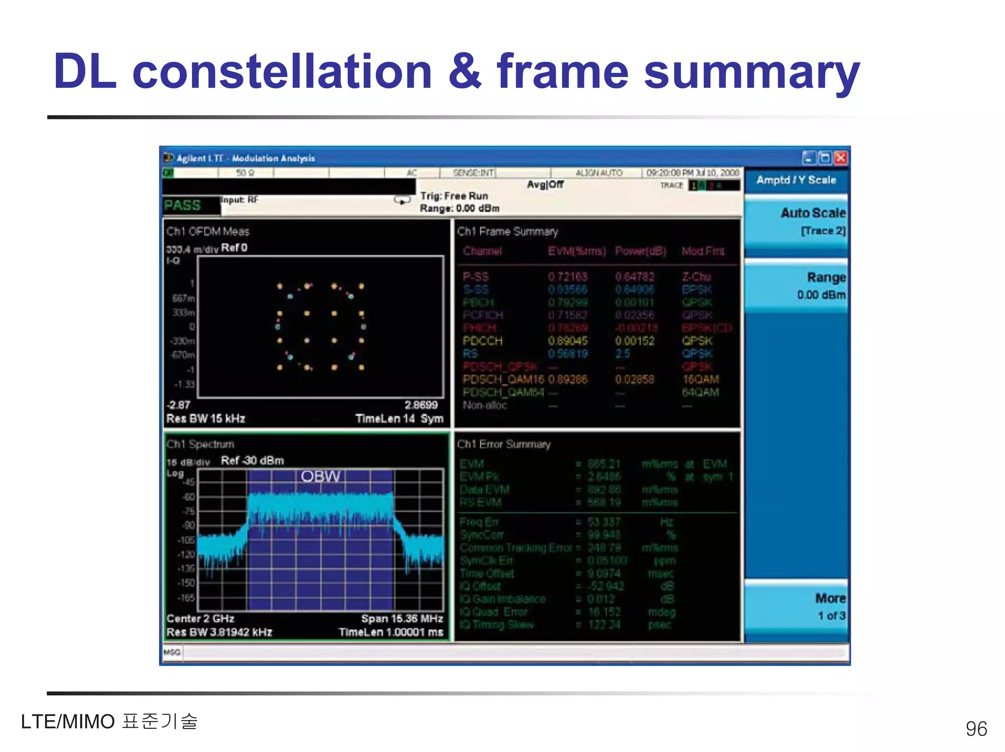 DL constellation & frame summary




LTE/MIMO 표준기술                        96
 