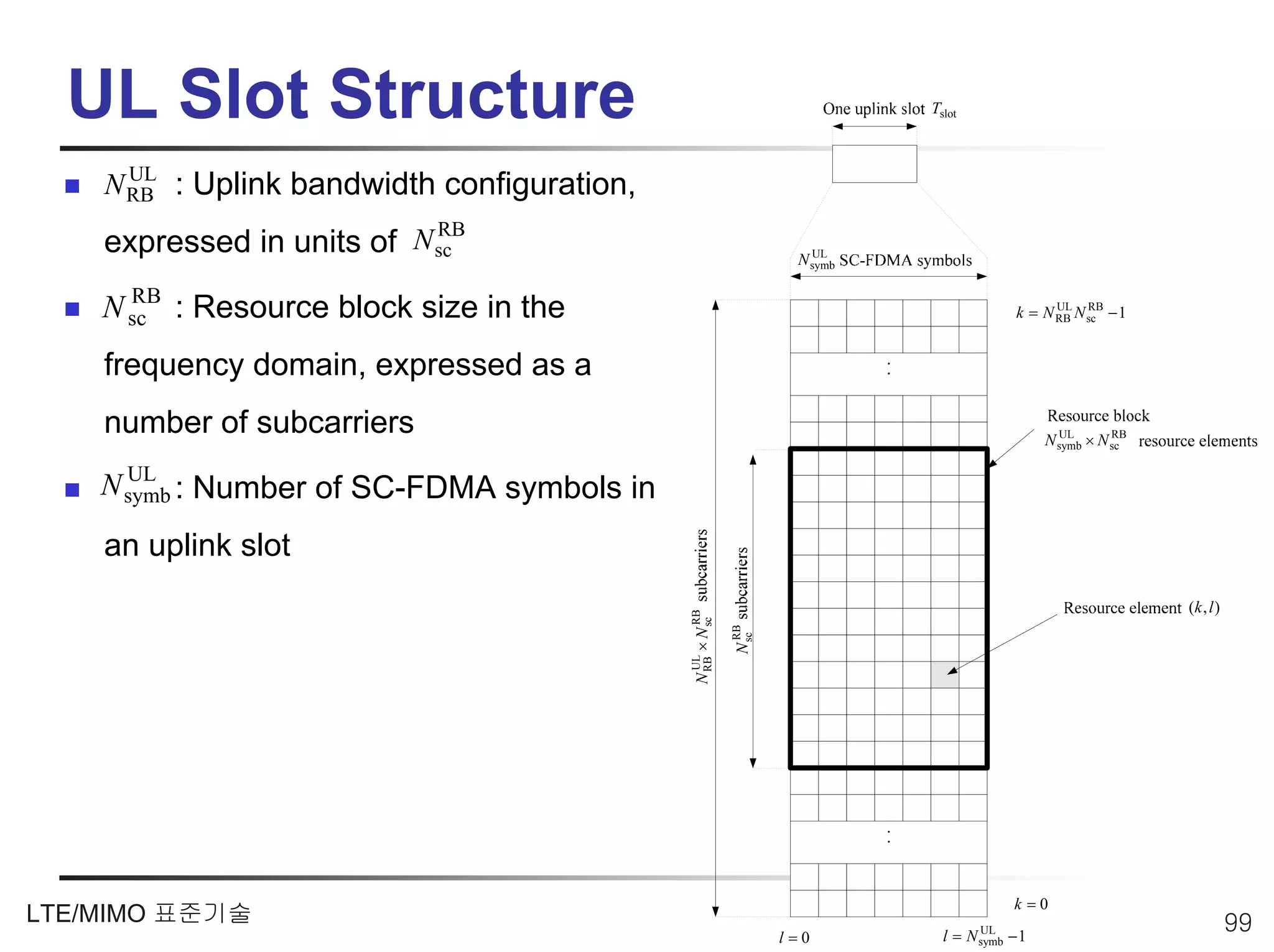 UL Slot Structure                                                         Tslot



      UL
    N RB : Uplink bandwidth configuration,
                            RB
    expressed in units of N sc                                       UL
                                                                   N symb

      RB
    N sc : Resource block size in the                                                        k = N RB N sc − 1
                                                                                                   UL RB




    frequency domain, expressed as a
    number of subcarriers                                                                         N symb × N sc
                                                                                                    UL       RB


      UL
    N symb : Number of SC-FDMA symbols in
    an uplink slot
                                                                                                                  (k , l )




                                                      RB
                                             N RB × N sc
                                                             RB
                                                           N sc
                                               UL




                                                                                             k =0
LTE/MIMO 표준기술                                                                                                                99
                                                                  l=0         l=      UL
                                                                                    N symb   −1
 
