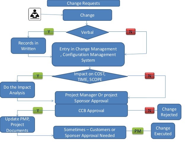 Project manager responsibilities