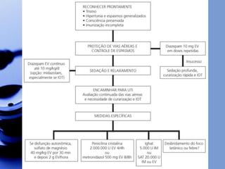 Tétano com espasmo e apneia  2013