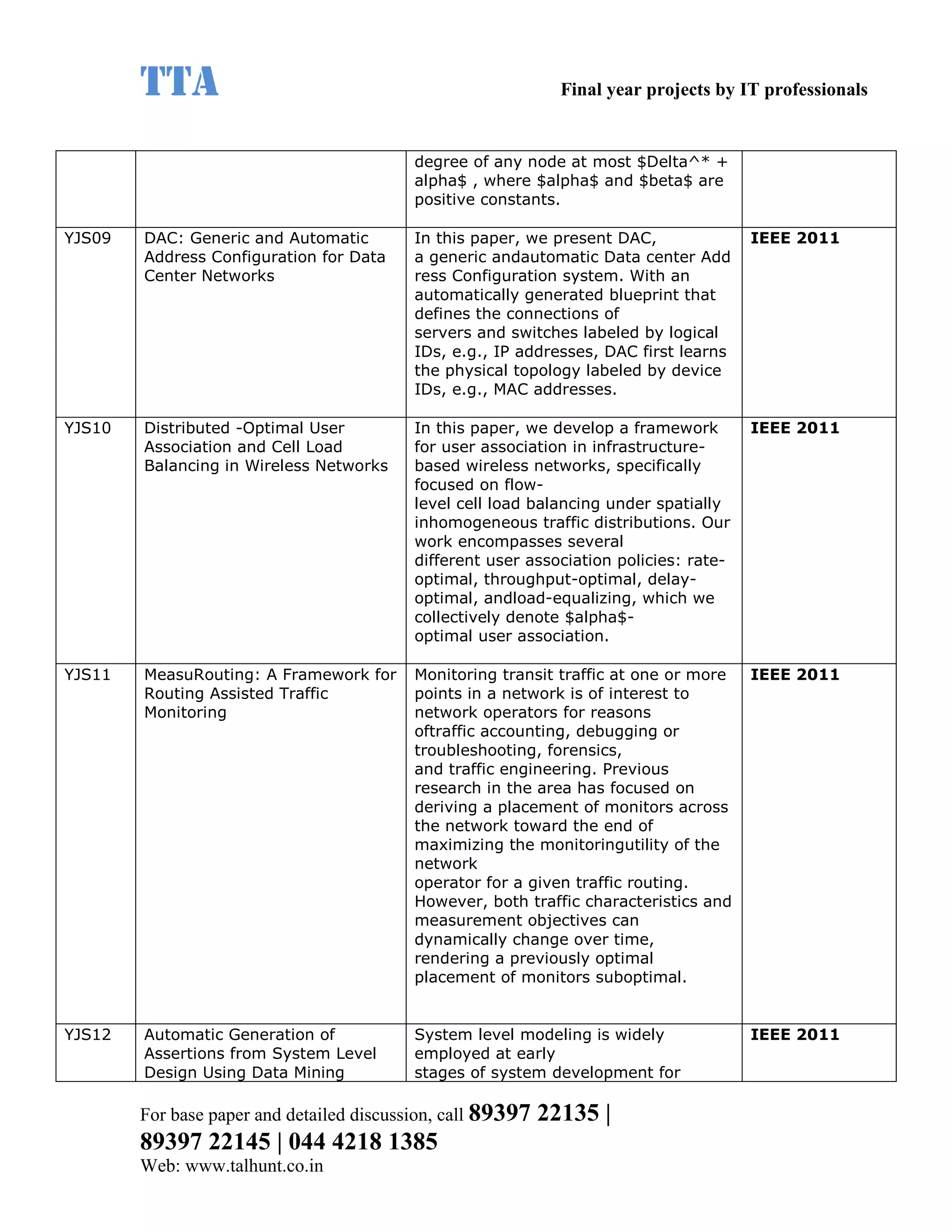 TTA                                                    Final year projects by IT professionals


                                           degree of any node at most $Delta^* +
                                           alpha$ , where $alpha$ and $beta$ are
                                           positive constants.

YJS09   DAC: Generic and Automatic         In this paper, we present DAC,               IEEE 2011
        Address Configuration for Data     a generic andautomatic Data center Add
        Center Networks                    ress Configuration system. With an
                                           automatically generated blueprint that
                                           defines the connections of
                                           servers and switches labeled by logical
                                           IDs, e.g., IP addresses, DAC first learns
                                           the physical topology labeled by device
                                           IDs, e.g., MAC addresses.

YJS10   Distributed -Optimal User          In this paper, we develop a framework        IEEE 2011
        Association and Cell Load          for user association in infrastructure-
        Balancing in Wireless Networks     based wireless networks, specifically
                                           focused on flow-
                                           level cell load balancing under spatially
                                           inhomogeneous traffic distributions. Our
                                           work encompasses several
                                           different user association policies: rate-
                                           optimal, throughput-optimal, delay-
                                           optimal, andload-equalizing, which we
                                           collectively denote $alpha$-
                                           optimal user association.

YJS11   MeasuRouting: A Framework for      Monitoring transit traffic at one or more    IEEE 2011
        Routing Assisted Traffic           points in a network is of interest to
        Monitoring                         network operators for reasons
                                           oftraffic accounting, debugging or
                                           troubleshooting, forensics,
                                           and traffic engineering. Previous
                                           research in the area has focused on
                                           deriving a placement of monitors across
                                           the network toward the end of
                                           maximizing the monitoringutility of the
                                           network
                                           operator for a given traffic routing.
                                           However, both traffic characteristics and
                                           measurement objectives can
                                           dynamically change over time,
                                           rendering a previously optimal
                                           placement of monitors suboptimal.


YJS12   Automatic Generation of            System level modeling is widely              IEEE 2011
        Assertions from System Level       employed at early
        Design Using Data Mining           stages of system development for

        For base paper and detailed discussion, call 89397   22135 |
        89397 22145 | 044 4218 1385
        Web: www.talhunt.co.in
 