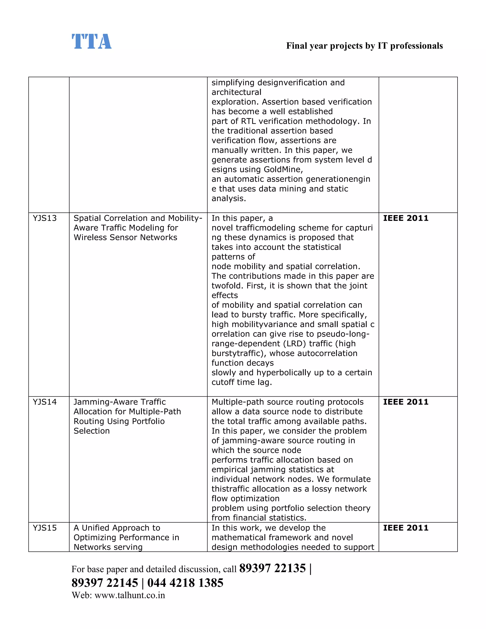 TTA                                                    Final year projects by IT professionals


                                            simplifying designverification and
                                            architectural
                                            exploration. Assertion based verification
                                            has become a well established
                                            part of RTL verification methodology. In
                                            the traditional assertion based
                                            verification flow, assertions are
                                            manually written. In this paper, we
                                            generate assertions from system level d
                                            esigns using GoldMine,
                                            an automatic assertion generationengin
                                            e that uses data mining and static
                                            analysis.

YJS13   Spatial Correlation and Mobility-   In this paper, a                             IEEE 2011
        Aware Traffic Modeling for          novel trafficmodeling scheme for capturi
        Wireless Sensor Networks            ng these dynamics is proposed that
                                            takes into account the statistical
                                            patterns of
                                            node mobility and spatial correlation.
                                            The contributions made in this paper are
                                            twofold. First, it is shown that the joint
                                            effects
                                            of mobility and spatial correlation can
                                            lead to bursty traffic. More specifically,
                                            high mobilityvariance and small spatial c
                                            orrelation can give rise to pseudo-long-
                                            range-dependent (LRD) traffic (high
                                            burstytraffic), whose autocorrelation
                                            function decays
                                            slowly and hyperbolically up to a certain
                                            cutoff time lag.

YJS14   Jamming-Aware Traffic               Multiple-path source routing protocols       IEEE 2011
        Allocation for Multiple-Path        allow a data source node to distribute
        Routing Using Portfolio             the total traffic among available paths.
        Selection                           In this paper, we consider the problem
                                            of jamming-aware source routing in
                                            which the source node
                                            performs traffic allocation based on
                                            empirical jamming statistics at
                                            individual network nodes. We formulate
                                            thistraffic allocation as a lossy network
                                            flow optimization
                                            problem using portfolio selection theory
                                            from financial statistics.
YJS15   A Unified Approach to               In this work, we develop the                 IEEE 2011
        Optimizing Performance in           mathematical framework and novel
        Networks serving                    design methodologies needed to support

        For base paper and detailed discussion, call 89397   22135 |
        89397 22145 | 044 4218 1385
        Web: www.talhunt.co.in
 