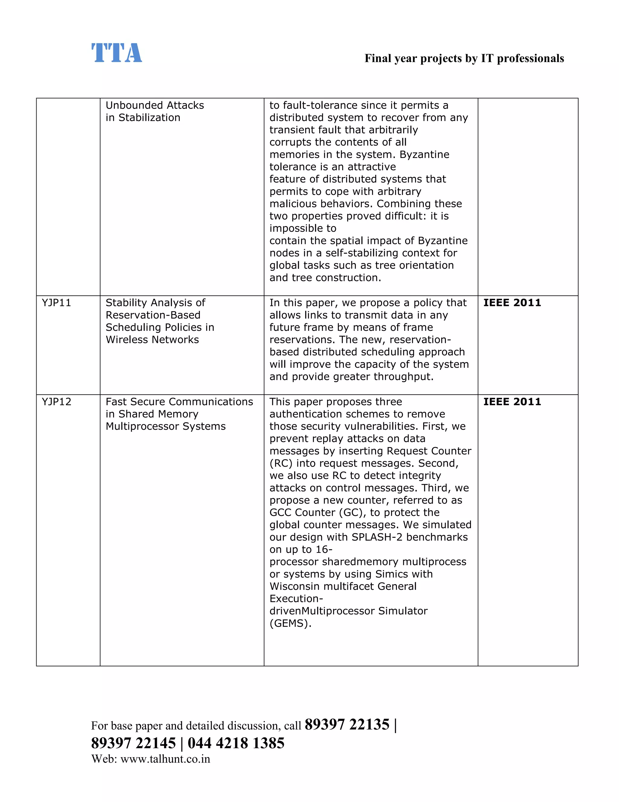 TTA                                                    Final year projects by IT professionals


          Unbounded Attacks                to fault-tolerance since it permits a
          in Stabilization                 distributed system to recover from any
                                           transient fault that arbitrarily
                                           corrupts the contents of all
                                           memories in the system. Byzantine
                                           tolerance is an attractive
                                           feature of distributed systems that
                                           permits to cope with arbitrary
                                           malicious behaviors. Combining these
                                           two properties proved difficult: it is
                                           impossible to
                                           contain the spatial impact of Byzantine
                                           nodes in a self-stabilizing context for
                                           global tasks such as tree orientation
                                           and tree construction.

YJP11     Stability Analysis of            In this paper, we propose a policy that     IEEE 2011
          Reservation-Based                allows links to transmit data in any
          Scheduling Policies in           future frame by means of frame
          Wireless Networks                reservations. The new, reservation-
                                           based distributed scheduling approach
                                           will improve the capacity of the system
                                           and provide greater throughput.

YJP12     Fast Secure Communications       This paper proposes three                   IEEE 2011
          in Shared Memory                 authentication schemes to remove
          Multiprocessor Systems           those security vulnerabilities. First, we
                                           prevent replay attacks on data
                                           messages by inserting Request Counter
                                           (RC) into request messages. Second,
                                           we also use RC to detect integrity
                                           attacks on control messages. Third, we
                                           propose a new counter, referred to as
                                           GCC Counter (GC), to protect the
                                           global counter messages. We simulated
                                           our design with SPLASH-2 benchmarks
                                           on up to 16-
                                           processor sharedmemory multiprocess
                                           or systems by using Simics with
                                           Wisconsin multifacet General
                                           Execution-
                                           drivenMultiprocessor Simulator
                                           (GEMS).




        For base paper and detailed discussion, call 89397   22135 |
        89397 22145 | 044 4218 1385
        Web: www.talhunt.co.in
 