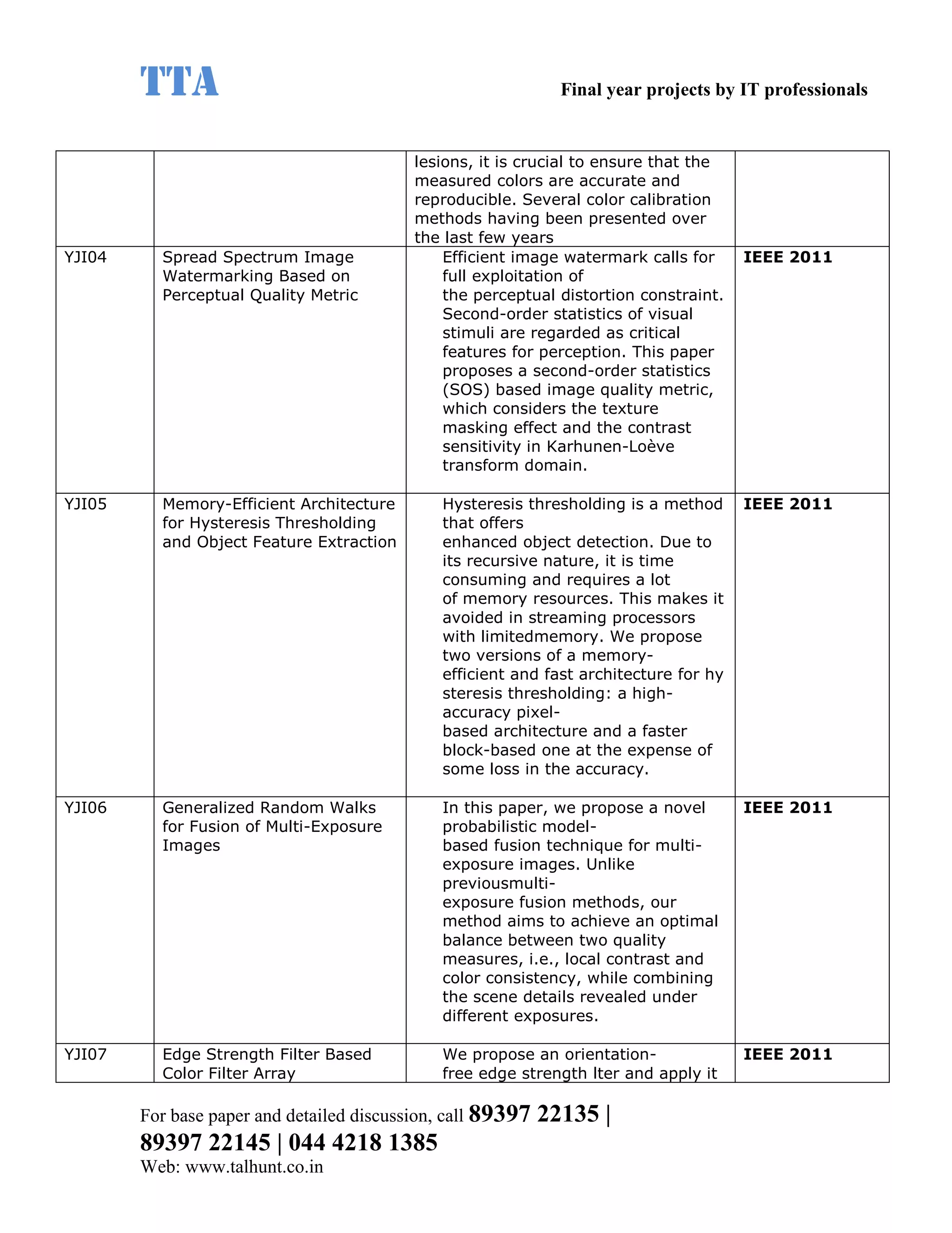 TTA                                                    Final year projects by IT professionals


                                           lesions, it is crucial to ensure that the
                                           measured colors are accurate and
                                           reproducible. Several color calibration
                                           methods having been presented over
                                           the last few years
YJI04     Spread Spectrum Image                Efficient image watermark calls for     IEEE 2011
          Watermarking Based on                full exploitation of
          Perceptual Quality Metric            the perceptual distortion constraint.
                                               Second-order statistics of visual
                                               stimuli are regarded as critical
                                               features for perception. This paper
                                               proposes a second-order statistics
                                               (SOS) based image quality metric,
                                               which considers the texture
                                               masking effect and the contrast
                                               sensitivity in Karhunen-Loève
                                               transform domain.

YJI05     Memory-Efficient Architecture       Hysteresis thresholding is a method      IEEE 2011
          for Hysteresis Thresholding         that offers
          and Object Feature Extraction       enhanced object detection. Due to
                                              its recursive nature, it is time
                                              consuming and requires a lot
                                              of memory resources. This makes it
                                              avoided in streaming processors
                                              with limitedmemory. We propose
                                              two versions of a memory-
                                              efficient and fast architecture for hy
                                              steresis thresholding: a high-
                                              accuracy pixel-
                                              based architecture and a faster
                                              block-based one at the expense of
                                              some loss in the accuracy.

YJI06     Generalized Random Walks            In this paper, we propose a novel        IEEE 2011
          for Fusion of Multi-Exposure        probabilistic model-
          Images                              based fusion technique for multi-
                                              exposure images. Unlike
                                              previousmulti-
                                              exposure fusion methods, our
                                              method aims to achieve an optimal
                                              balance between two quality
                                              measures, i.e., local contrast and
                                              color consistency, while combining
                                              the scene details revealed under
                                              different exposures.

YJI07     Edge Strength Filter Based          We propose an orientation-               IEEE 2011
          Color Filter Array                  free edge strength lter and apply it

        For base paper and detailed discussion, call 89397   22135 |
        89397 22145 | 044 4218 1385
        Web: www.talhunt.co.in
 
