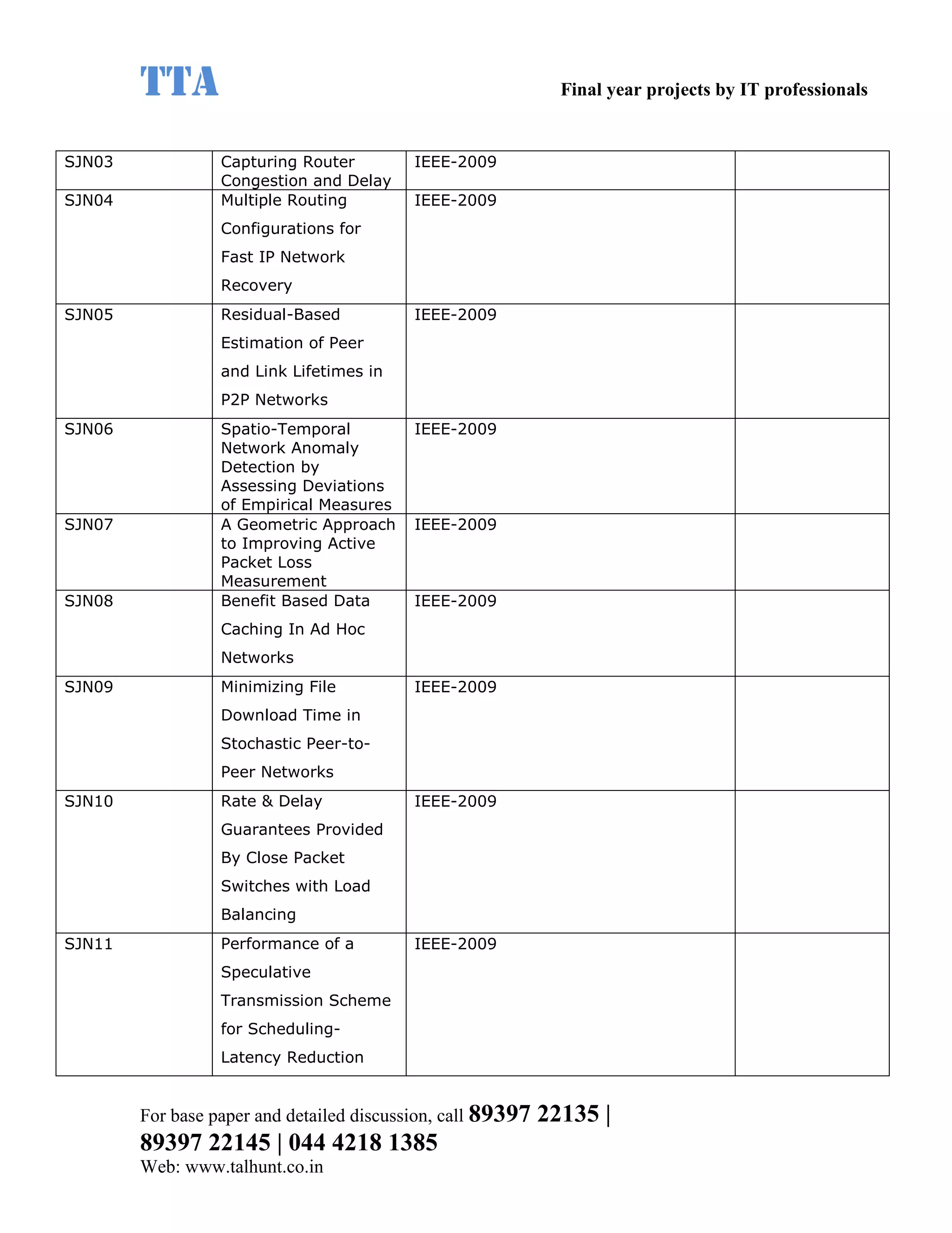 TTA                                                    Final year projects by IT professionals


SJN03             Capturing Router         IEEE-2009
                  Congestion and Delay
SJN04             Multiple Routing         IEEE-2009
                  Configurations for
                  Fast IP Network
                  Recovery
SJN05             Residual-Based           IEEE-2009
                  Estimation of Peer
                  and Link Lifetimes in
                  P2P Networks
SJN06             Spatio-Temporal          IEEE-2009
                  Network Anomaly
                  Detection by
                  Assessing Deviations
                  of Empirical Measures
SJN07             A Geometric Approach     IEEE-2009
                  to Improving Active
                  Packet Loss
                  Measurement
SJN08             Benefit Based Data       IEEE-2009
                  Caching In Ad Hoc
                  Networks
SJN09             Minimizing File          IEEE-2009
                  Download Time in
                  Stochastic Peer-to-
                  Peer Networks
SJN10             Rate & Delay             IEEE-2009
                  Guarantees Provided
                  By Close Packet
                  Switches with Load
                  Balancing
SJN11             Performance of a         IEEE-2009
                  Speculative
                  Transmission Scheme
                  for Scheduling-
                  Latency Reduction


        For base paper and detailed discussion, call 89397   22135 |
        89397 22145 | 044 4218 1385
        Web: www.talhunt.co.in
 
