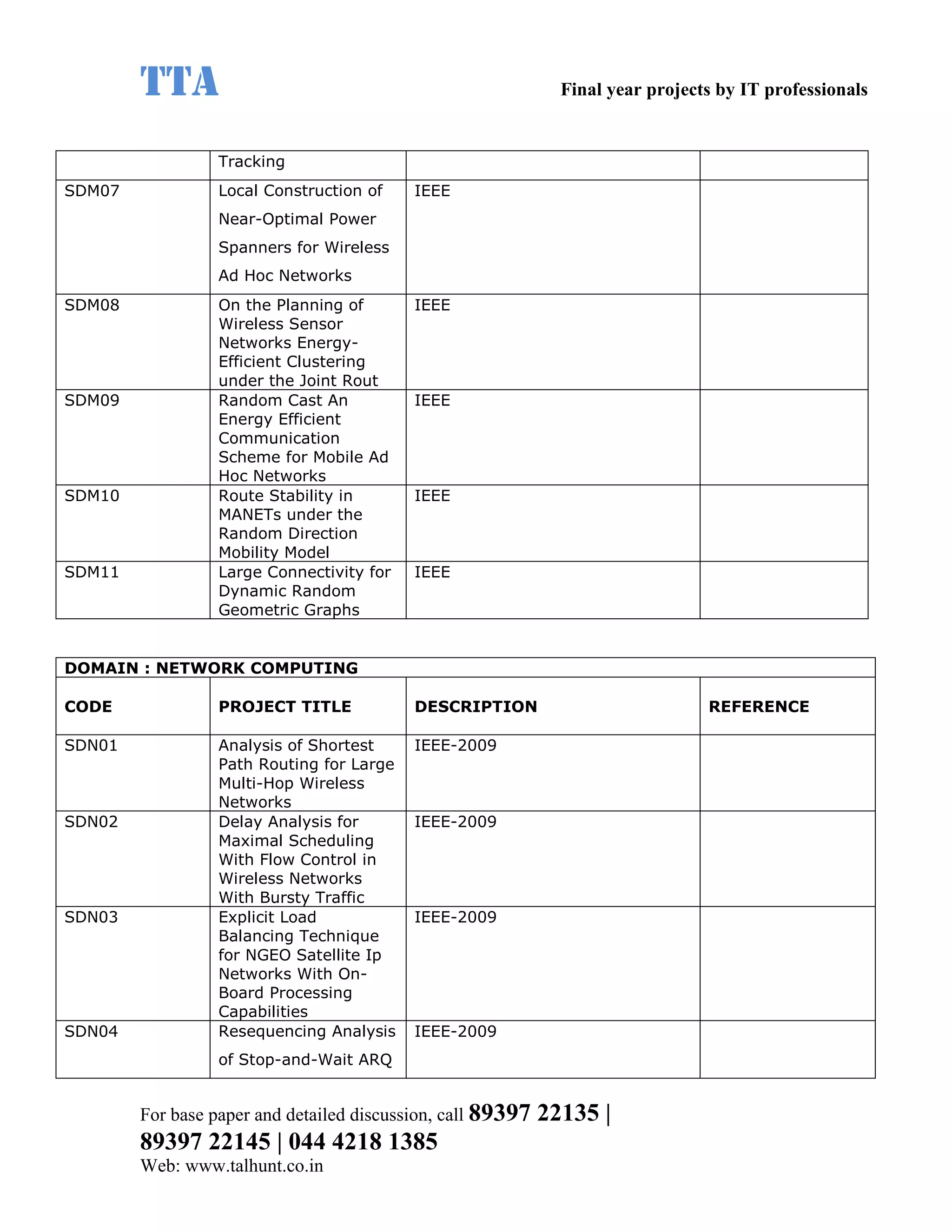TTA                                                    Final year projects by IT professionals


                  Tracking
SDM07             Local Construction of    IEEE
                  Near-Optimal Power
                  Spanners for Wireless
                  Ad Hoc Networks
SDM08             On the Planning of       IEEE
                  Wireless Sensor
                  Networks Energy-
                  Efficient Clustering
                  under the Joint Rout
SDM09             Random Cast An           IEEE
                  Energy Efficient
                  Communication
                  Scheme for Mobile Ad
                  Hoc Networks
SDM10             Route Stability in       IEEE
                  MANETs under the
                  Random Direction
                  Mobility Model
SDM11             Large Connectivity for   IEEE
                  Dynamic Random
                  Geometric Graphs


DOMAIN : NETWORK COMPUTING

CODE              PROJECT TITLE            DESCRIPTION                           REFERENCE

SDN01             Analysis of Shortest     IEEE-2009
                  Path Routing for Large
                  Multi-Hop Wireless
                  Networks
SDN02             Delay Analysis for       IEEE-2009
                  Maximal Scheduling
                  With Flow Control in
                  Wireless Networks
                  With Bursty Traffic
SDN03             Explicit Load            IEEE-2009
                  Balancing Technique
                  for NGEO Satellite Ip
                  Networks With On-
                  Board Processing
                  Capabilities
SDN04             Resequencing Analysis    IEEE-2009
                  of Stop-and-Wait ARQ


        For base paper and detailed discussion, call 89397   22135 |
        89397 22145 | 044 4218 1385
        Web: www.talhunt.co.in
 