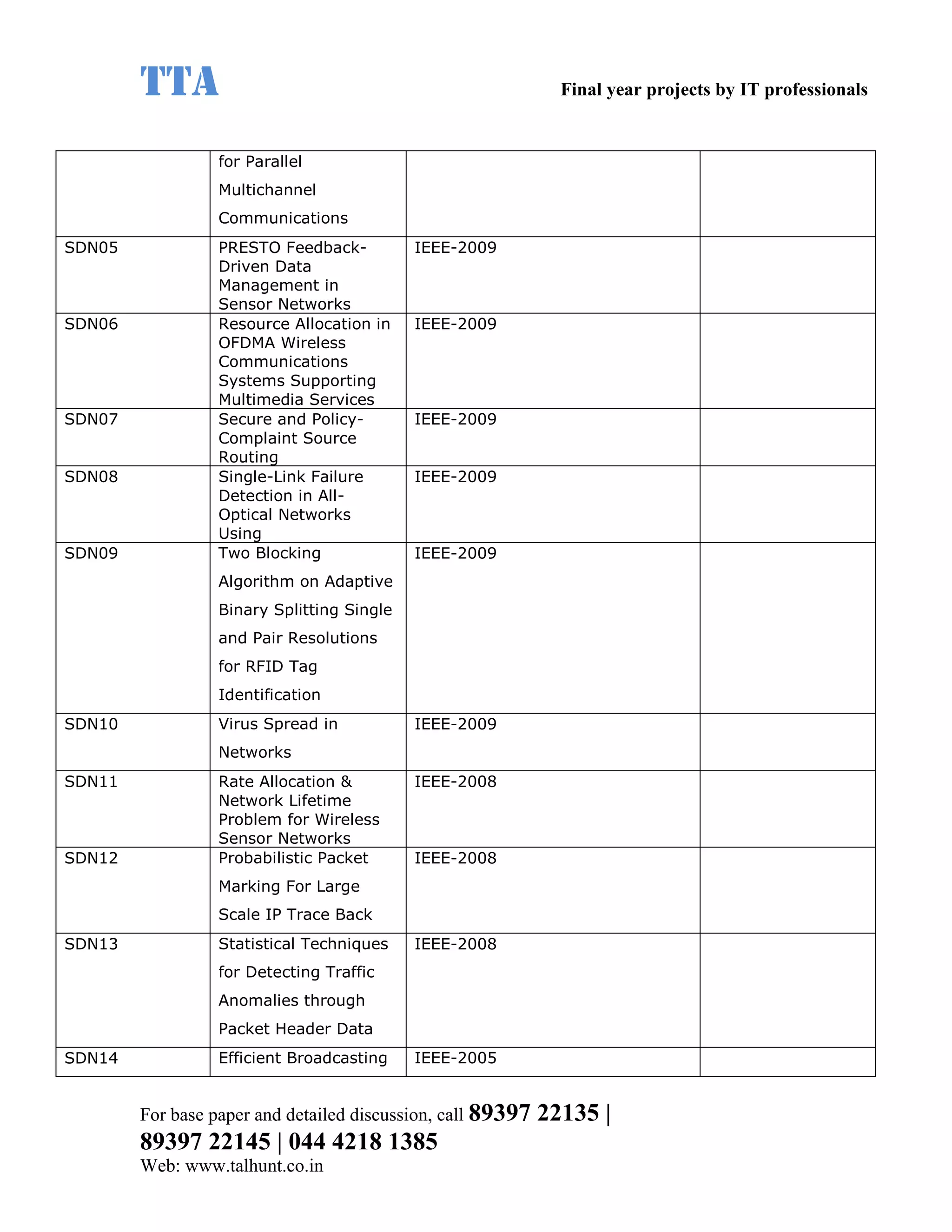 TTA                                                    Final year projects by IT professionals


                  for Parallel
                  Multichannel
                  Communications
SDN05             PRESTO Feedback-          IEEE-2009
                  Driven Data
                  Management in
                  Sensor Networks
SDN06             Resource Allocation in    IEEE-2009
                  OFDMA Wireless
                  Communications
                  Systems Supporting
                  Multimedia Services
SDN07             Secure and Policy-        IEEE-2009
                  Complaint Source
                  Routing
SDN08             Single-Link Failure       IEEE-2009
                  Detection in All-
                  Optical Networks
                  Using
SDN09             Two Blocking              IEEE-2009
                  Algorithm on Adaptive
                  Binary Splitting Single
                  and Pair Resolutions
                  for RFID Tag
                  Identification
SDN10             Virus Spread in           IEEE-2009
                  Networks
SDN11             Rate Allocation &         IEEE-2008
                  Network Lifetime
                  Problem for Wireless
                  Sensor Networks
SDN12             Probabilistic Packet      IEEE-2008
                  Marking For Large
                  Scale IP Trace Back
SDN13             Statistical Techniques    IEEE-2008
                  for Detecting Traffic
                  Anomalies through
                  Packet Header Data
SDN14             Efficient Broadcasting    IEEE-2005


        For base paper and detailed discussion, call 89397   22135 |
        89397 22145 | 044 4218 1385
        Web: www.talhunt.co.in
 