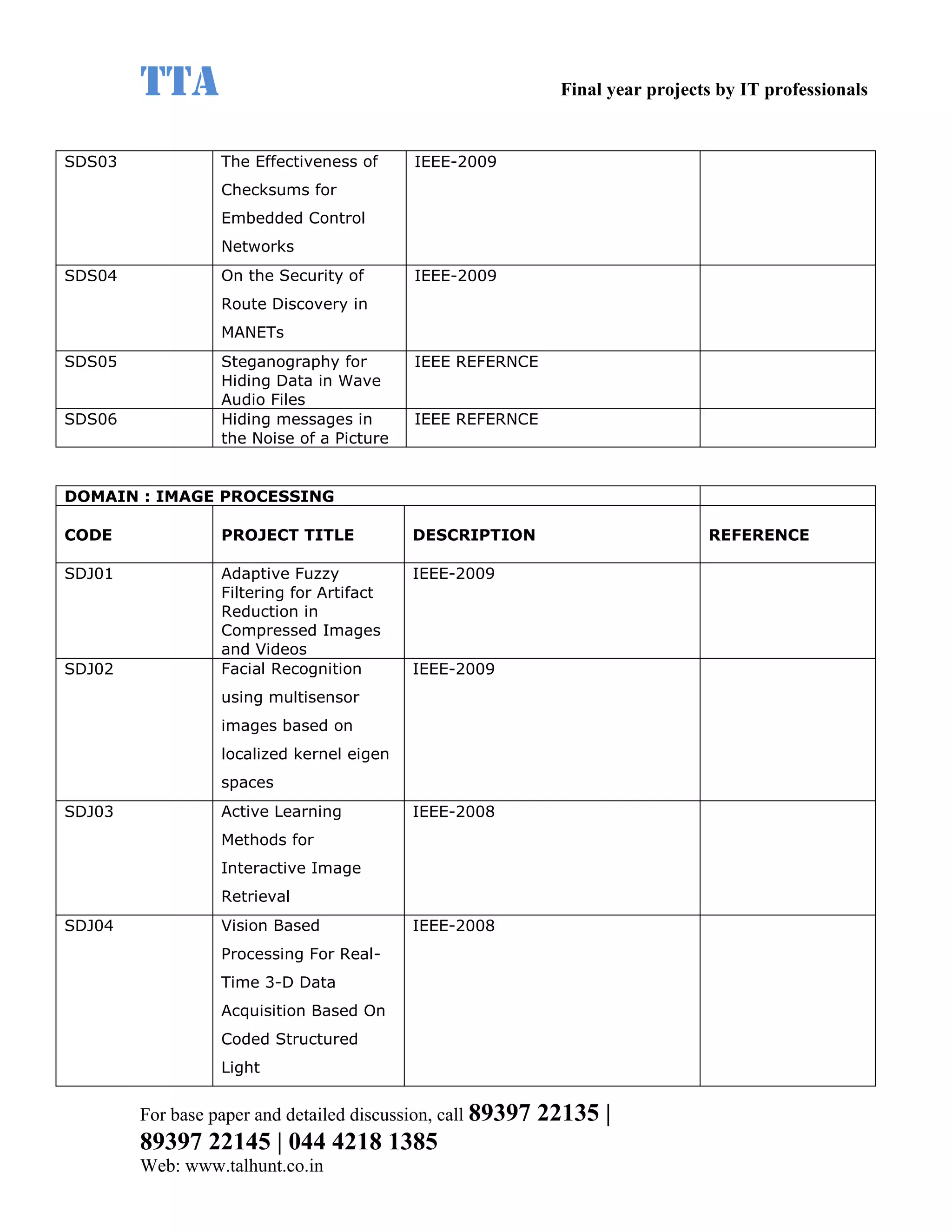 TTA                                                    Final year projects by IT professionals


SDS03             The Effectiveness of     IEEE-2009
                  Checksums for
                  Embedded Control
                  Networks
SDS04             On the Security of       IEEE-2009
                  Route Discovery in
                  MANETs
SDS05             Steganography for        IEEE REFERNCE
                  Hiding Data in Wave
                  Audio Files
SDS06             Hiding messages in       IEEE REFERNCE
                  the Noise of a Picture


DOMAIN : IMAGE PROCESSING

CODE              PROJECT TITLE            DESCRIPTION                           REFERENCE

SDJ01             Adaptive Fuzzy           IEEE-2009
                  Filtering for Artifact
                  Reduction in
                  Compressed Images
                  and Videos
SDJ02             Facial Recognition       IEEE-2009
                  using multisensor
                  images based on
                  localized kernel eigen
                  spaces
SDJ03             Active Learning          IEEE-2008
                  Methods for
                  Interactive Image
                  Retrieval
SDJ04             Vision Based             IEEE-2008
                  Processing For Real-
                  Time 3-D Data
                  Acquisition Based On
                  Coded Structured
                  Light


        For base paper and detailed discussion, call 89397   22135 |
        89397 22145 | 044 4218 1385
        Web: www.talhunt.co.in
 