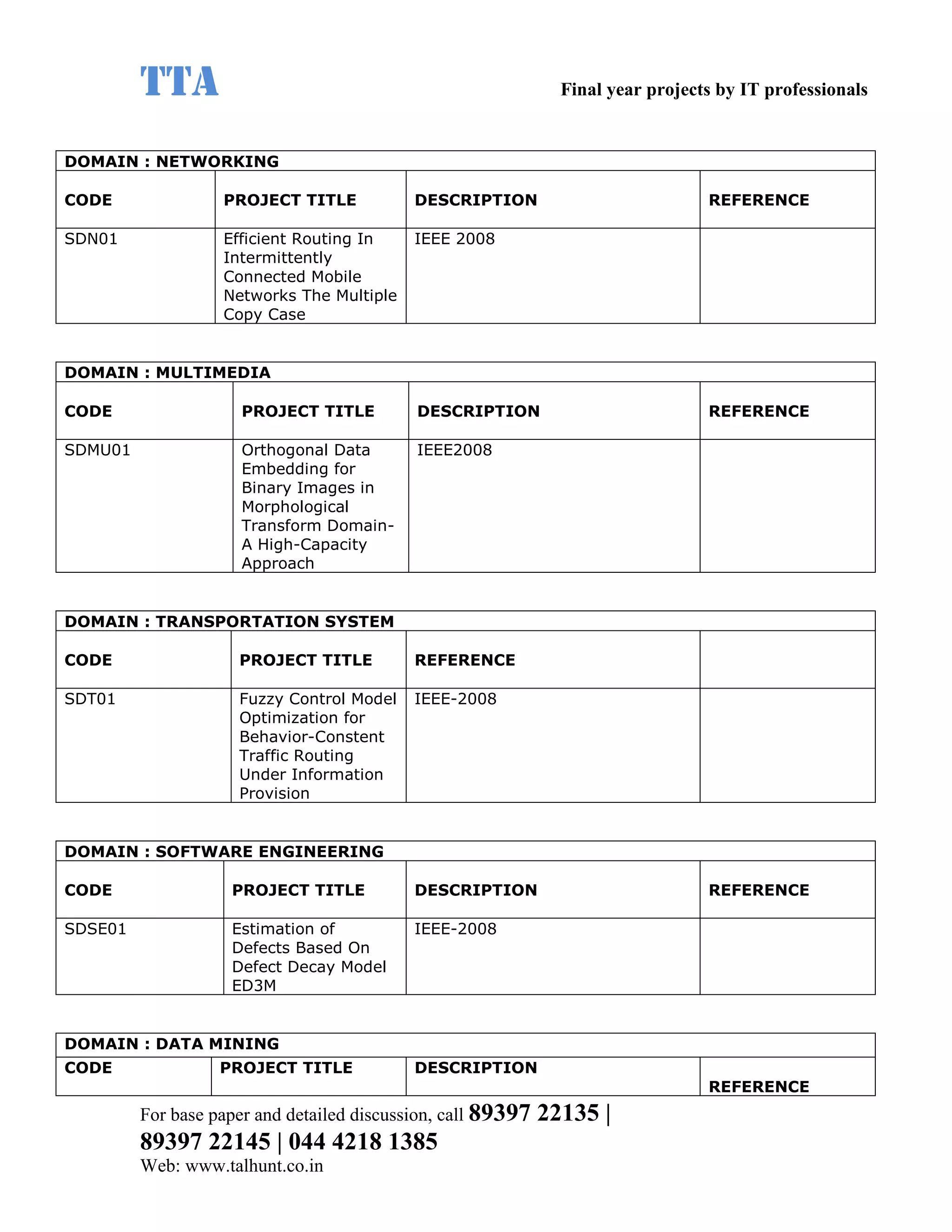 TTA                                                    Final year projects by IT professionals


DOMAIN : NETWORKING

CODE               PROJECT TITLE            DESCRIPTION                           REFERENCE

SDN01              Efficient Routing In     IEEE 2008
                   Intermittently
                   Connected Mobile
                   Networks The Multiple
                   Copy Case


DOMAIN : MULTIMEDIA

CODE                 PROJECT TITLE          DESCRIPTION                           REFERENCE

SDMU01               Orthogonal Data        IEEE2008
                     Embedding for
                     Binary Images in
                     Morphological
                     Transform Domain-
                     A High-Capacity
                     Approach


DOMAIN : TRANSPORTATION SYSTEM

CODE                 PROJECT TITLE          REFERENCE

SDT01                Fuzzy Control Model    IEEE-2008
                     Optimization for
                     Behavior-Constent
                     Traffic Routing
                     Under Information
                     Provision


DOMAIN : SOFTWARE ENGINEERING

CODE                PROJECT TITLE           DESCRIPTION                           REFERENCE

SDSE01              Estimation of           IEEE-2008
                    Defects Based On
                    Defect Decay Model
                    ED3M


DOMAIN : DATA MINING
CODE               PROJECT TITLE            DESCRIPTION
                                                                                  REFERENCE
         For base paper and detailed discussion, call 89397   22135 |
         89397 22145 | 044 4218 1385
         Web: www.talhunt.co.in
 