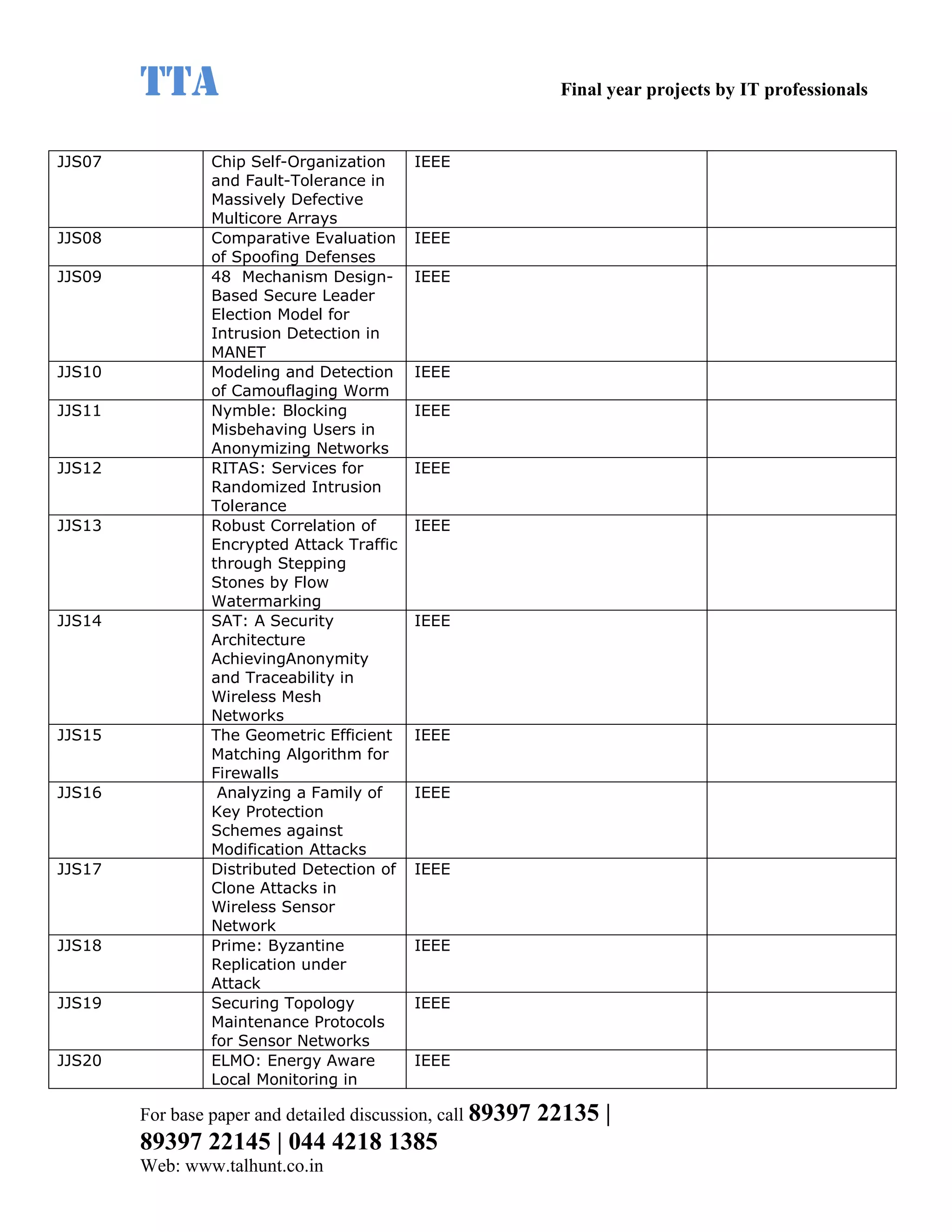 TTA                                                    Final year projects by IT professionals


JJS07            Chip Self-Organization     IEEE
                 and Fault-Tolerance in
                 Massively Defective
                 Multicore Arrays
JJS08            Comparative Evaluation     IEEE
                 of Spoofing Defenses
JJS09            48 Mechanism Design-       IEEE
                 Based Secure Leader
                 Election Model for
                 Intrusion Detection in
                 MANET
JJS10            Modeling and Detection     IEEE
                 of Camouflaging Worm
JJS11            Nymble: Blocking           IEEE
                 Misbehaving Users in
                 Anonymizing Networks
JJS12            RITAS: Services for        IEEE
                 Randomized Intrusion
                 Tolerance
JJS13            Robust Correlation of      IEEE
                 Encrypted Attack Traffic
                 through Stepping
                 Stones by Flow
                 Watermarking
JJS14            SAT: A Security            IEEE
                 Architecture
                 AchievingAnonymity
                 and Traceability in
                 Wireless Mesh
                 Networks
JJS15            The Geometric Efficient    IEEE
                 Matching Algorithm for
                 Firewalls
JJS16             Analyzing a Family of     IEEE
                 Key Protection
                 Schemes against
                 Modification Attacks
JJS17            Distributed Detection of   IEEE
                 Clone Attacks in
                 Wireless Sensor
                 Network
JJS18            Prime: Byzantine           IEEE
                 Replication under
                 Attack
JJS19            Securing Topology          IEEE
                 Maintenance Protocols
                 for Sensor Networks
JJS20            ELMO: Energy Aware         IEEE
                 Local Monitoring in

        For base paper and detailed discussion, call 89397   22135 |
        89397 22145 | 044 4218 1385
        Web: www.talhunt.co.in
 