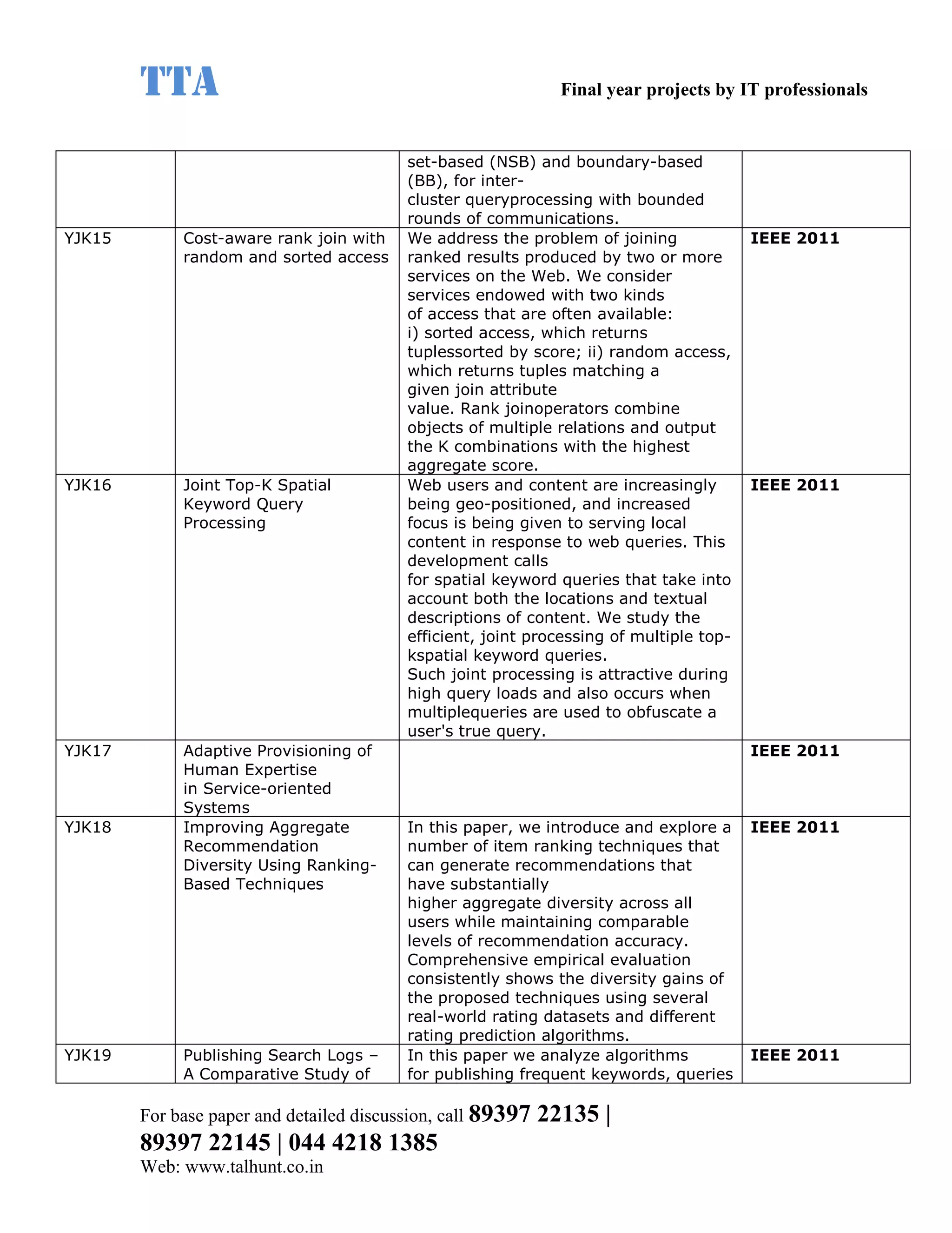 TTA                                                    Final year projects by IT professionals


                                          set-based (NSB) and boundary-based
                                          (BB), for inter-
                                          cluster queryprocessing with bounded
                                          rounds of communications.
YJK15        Cost-aware rank join with    We address the problem of joining              IEEE 2011
             random and sorted access     ranked results produced by two or more
                                          services on the Web. We consider
                                          services endowed with two kinds
                                          of access that are often available:
                                          i) sorted access, which returns
                                          tuplessorted by score; ii) random access,
                                          which returns tuples matching a
                                          given join attribute
                                          value. Rank joinoperators combine
                                          objects of multiple relations and output
                                          the K combinations with the highest
                                          aggregate score.
YJK16        Joint Top-K Spatial          Web users and content are increasingly         IEEE 2011
             Keyword Query                being geo-positioned, and increased
             Processing                   focus is being given to serving local
                                          content in response to web queries. This
                                          development calls
                                          for spatial keyword queries that take into
                                          account both the locations and textual
                                          descriptions of content. We study the
                                          efficient, joint processing of multiple top-
                                          kspatial keyword queries.
                                          Such joint processing is attractive during
                                          high query loads and also occurs when
                                          multiplequeries are used to obfuscate a
                                          user's true query.
YJK17        Adaptive Provisioning of                                                    IEEE 2011
             Human Expertise
             in Service-oriented
             Systems
YJK18        Improving Aggregate          In this paper, we introduce and explore a      IEEE 2011
             Recommendation               number of item ranking techniques that
             Diversity Using Ranking-     can generate recommendations that
             Based Techniques             have substantially
                                          higher aggregate diversity across all
                                          users while maintaining comparable
                                          levels of recommendation accuracy.
                                          Comprehensive empirical evaluation
                                          consistently shows the diversity gains of
                                          the proposed techniques using several
                                          real-world rating datasets and different
                                          rating prediction algorithms.
YJK19        Publishing Search Logs –     In this paper we analyze algorithms            IEEE 2011
             A Comparative Study of       for publishing frequent keywords, queries

        For base paper and detailed discussion, call 89397   22135 |
        89397 22145 | 044 4218 1385
        Web: www.talhunt.co.in
 