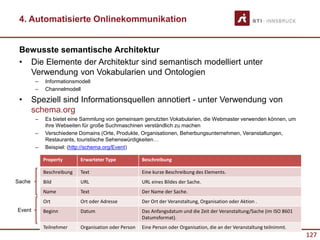 127
4. Automatisierte Onlinekommunikation
Bewusste semantische Architektur
• Die Elemente der Architektur sind semantisch modelliert unter
Verwendung von Vokabularien und Ontologien
– Informationsmodell
– Channelmodell
• Speziell sind Informationsquellen annotiert - unter Verwendung von
schema.org
– Es bietet eine Sammlung von gemeinsam genutzten Vokabularien, die Webmaster verwenden können, um
ihre Webseiten für große Suchmaschinen verständlich zu machen
– Verschiedene Domains (Orte, Produkte, Organisationen, Beherbungsunternehmen, Veranstaltungen,
Restaurants, touristische Sehenswürdigkeiten…
– Beispiel: (http://schema.org/Event)
Property Erwarteter Type Beschreibung
Beschreibung Text Eine kurze Beschreibung des Elements.
Bild URL URL eines Bildes der Sache.
Name Text Der Name der Sache.
Ort Ort oder Adresse Der Ort der Veranstaltung, Organisation oder Aktion .
Beginn Datum Das Anfangsdatum und die Zeit der Veranstaltung/Sache (im ISO 8601
Datumsformat).
Teilnehmer Organisation oder Person Eine Person oder Organisation, die an der Veranstaltung teilnimmt.
Sache
Event
 