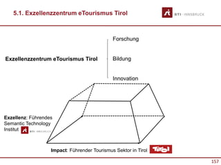 157
5.1. Exzellenzzentrum eTourismus Tirol
Forschung
Bildung
Innovation
Exzellenzzentrum eTourismus Tirol
Impact: Führender Tourismus Sektor in Tirol
Exzellenz: Führendes
Semantic Technology
Institut
 