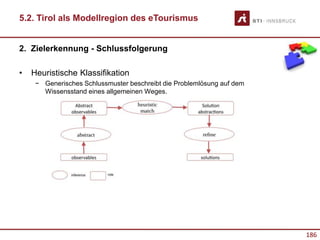 186
2. Zielerkennung - Schlussfolgerung
• Heuristische Klassifikation
− Generisches Schlussmuster beschreibt die Problemlösung auf dem
Wissensstand eines allgemeinen Weges.
5.2. Tirol als Modellregion des eTourismus
 