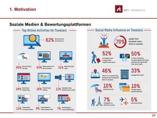 29
1. Motivation
Soziale Medien & Bewertungsplattformen
 